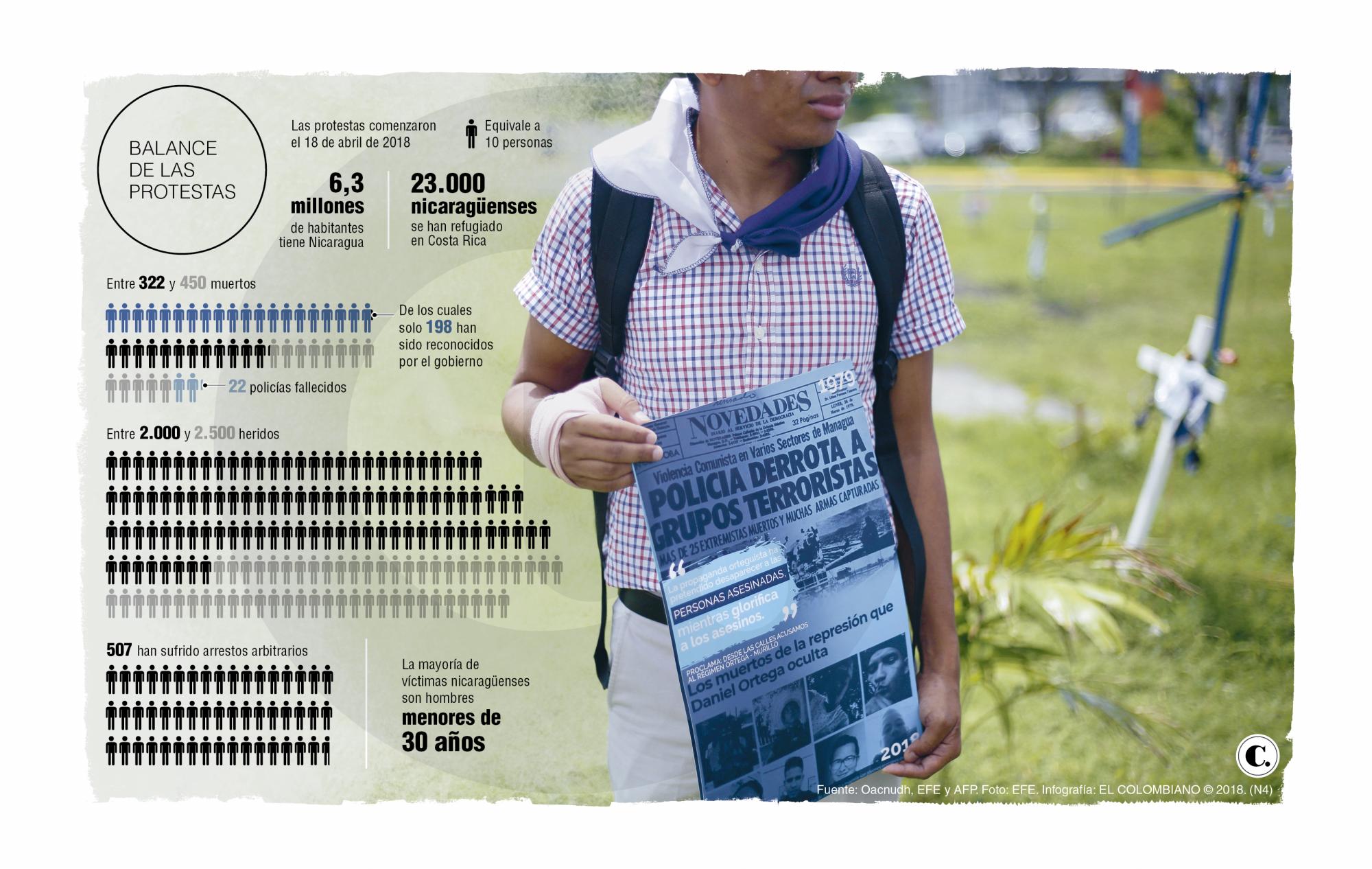InfogrÃ¡fico