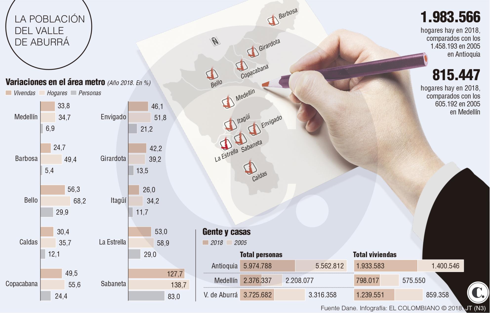InfogrÃ¡fico