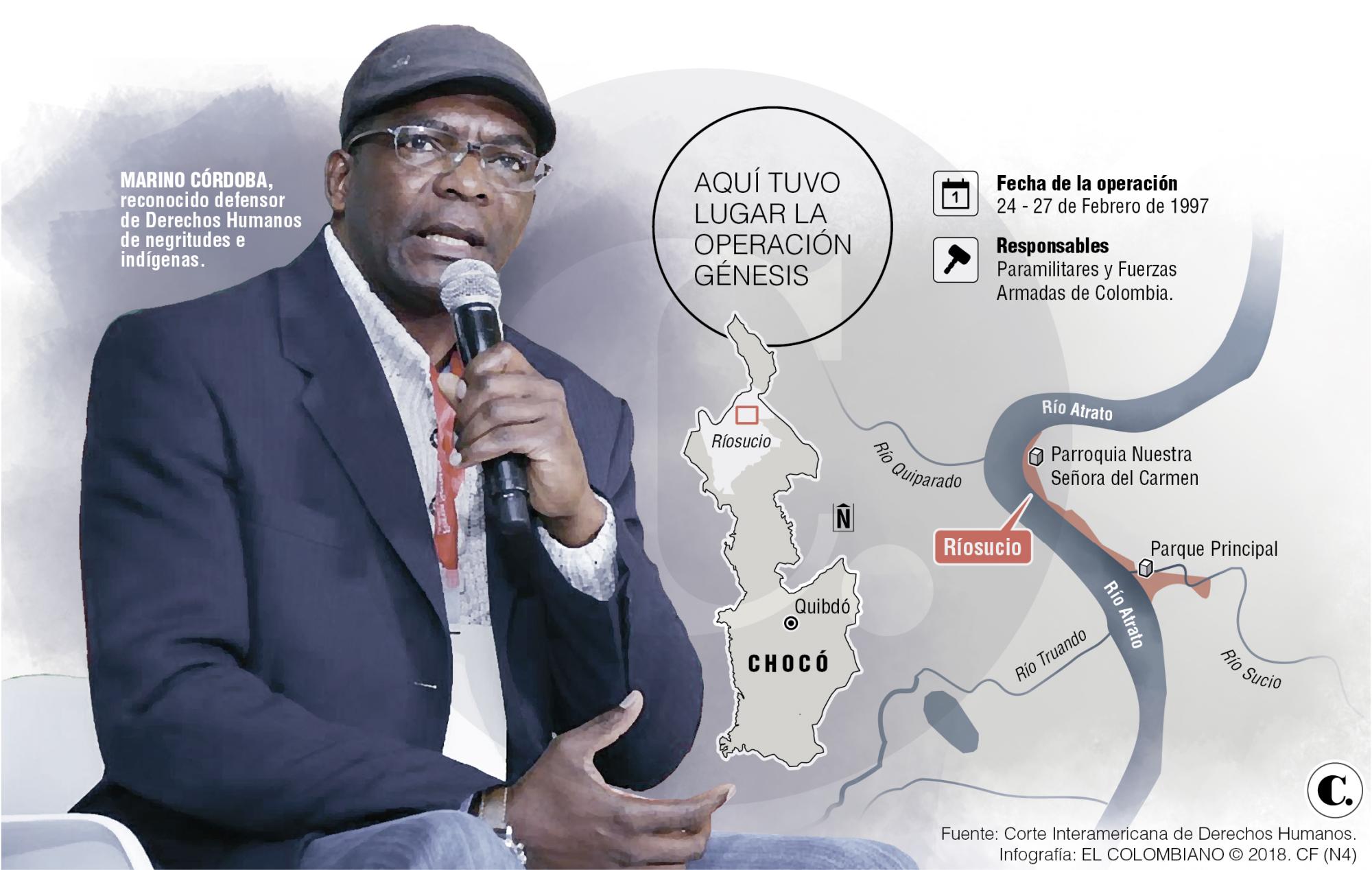 InfogrÃ¡fico