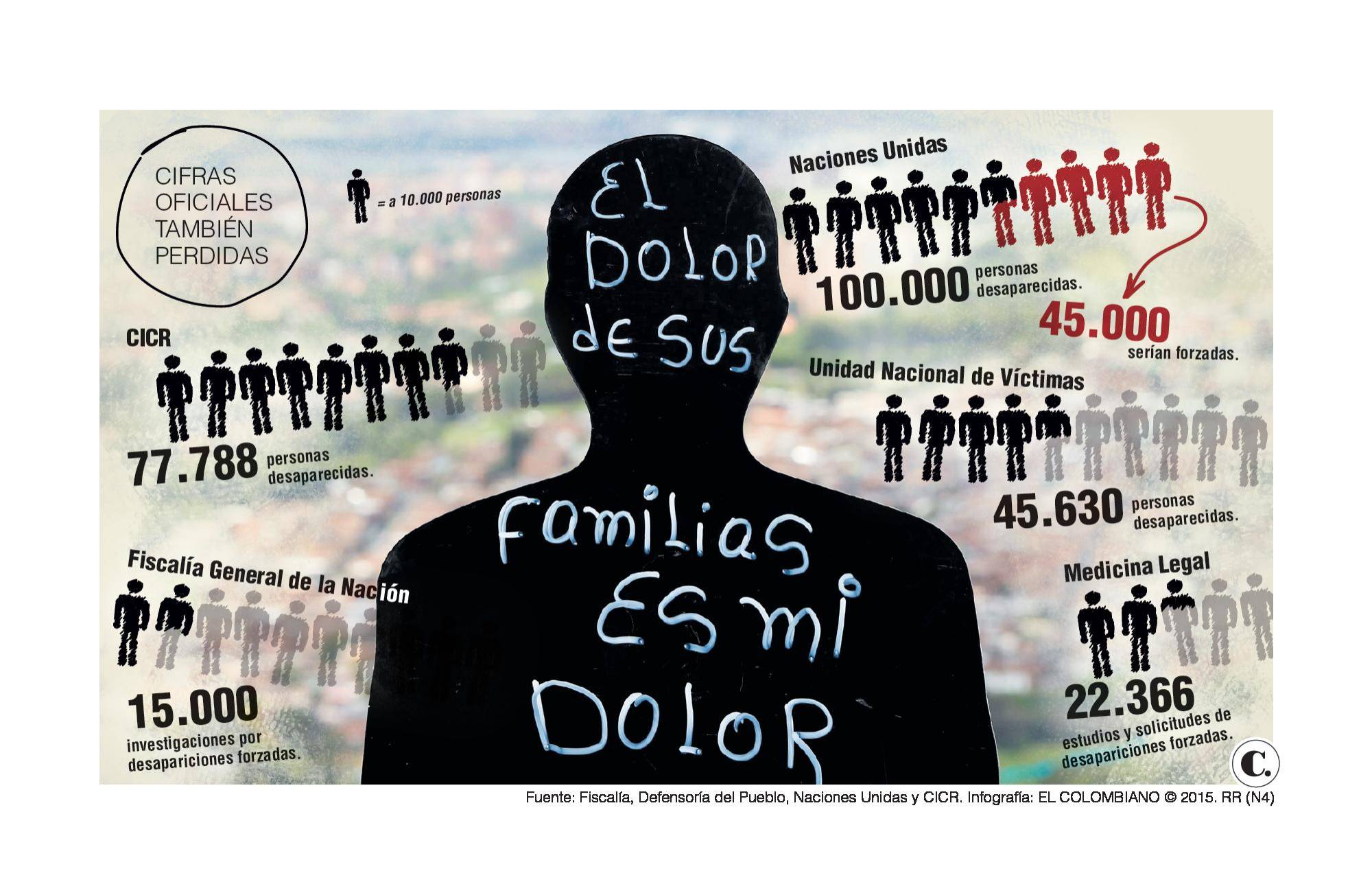 InfogrÃ¡fico
