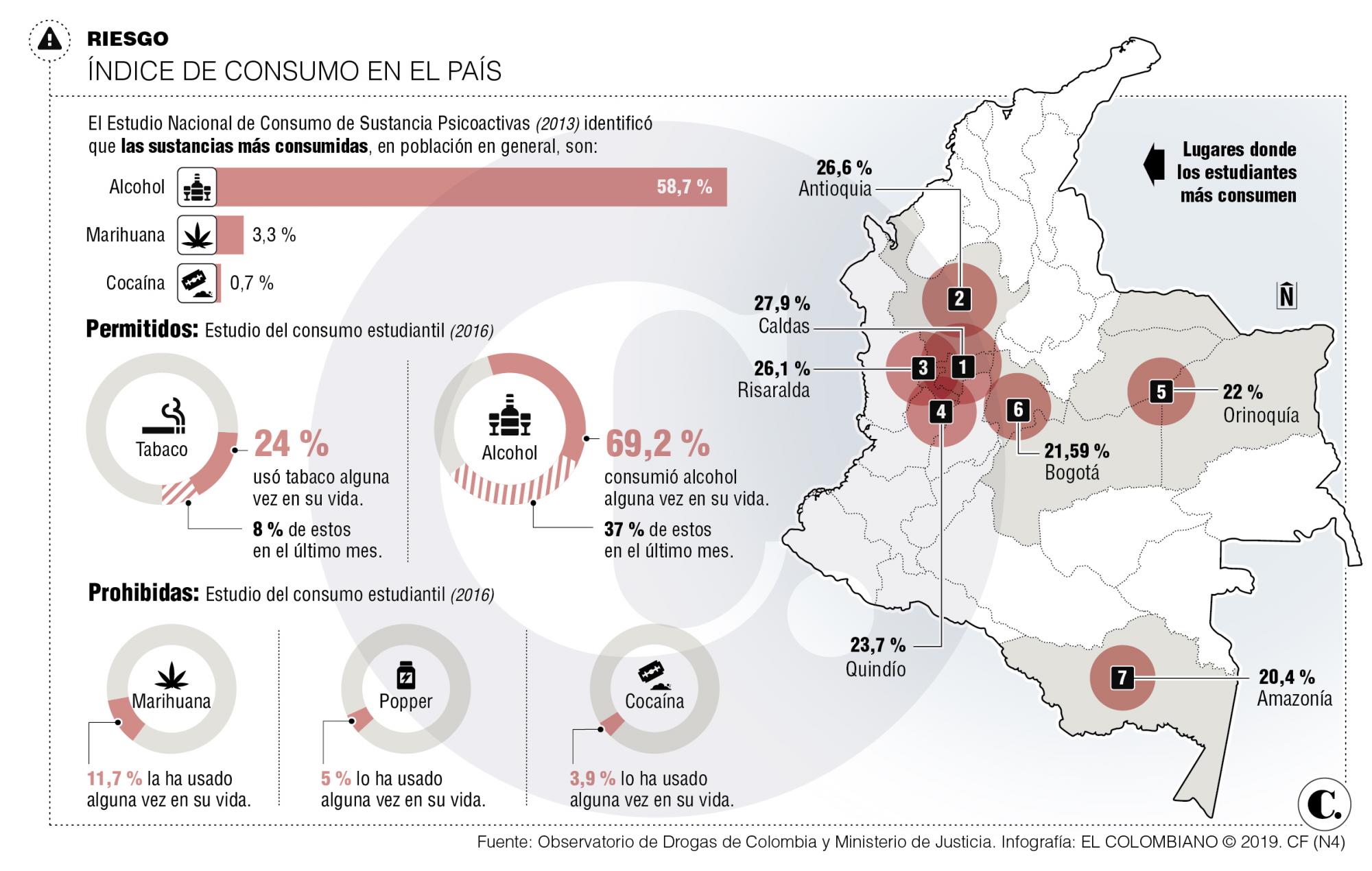 InfogrÃ¡fico