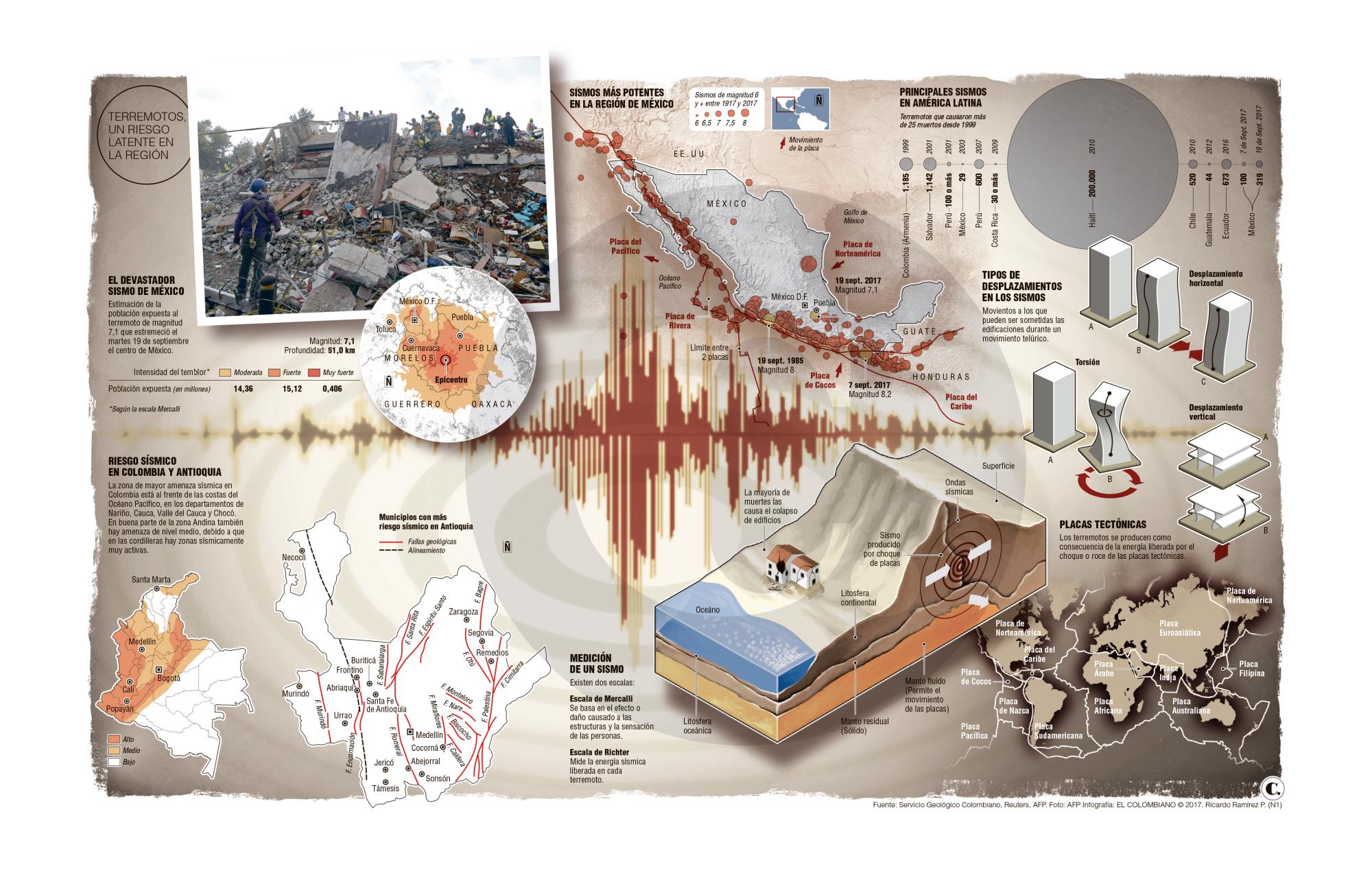 ¿Dónde será el próximo terremoto? Nadie sabe