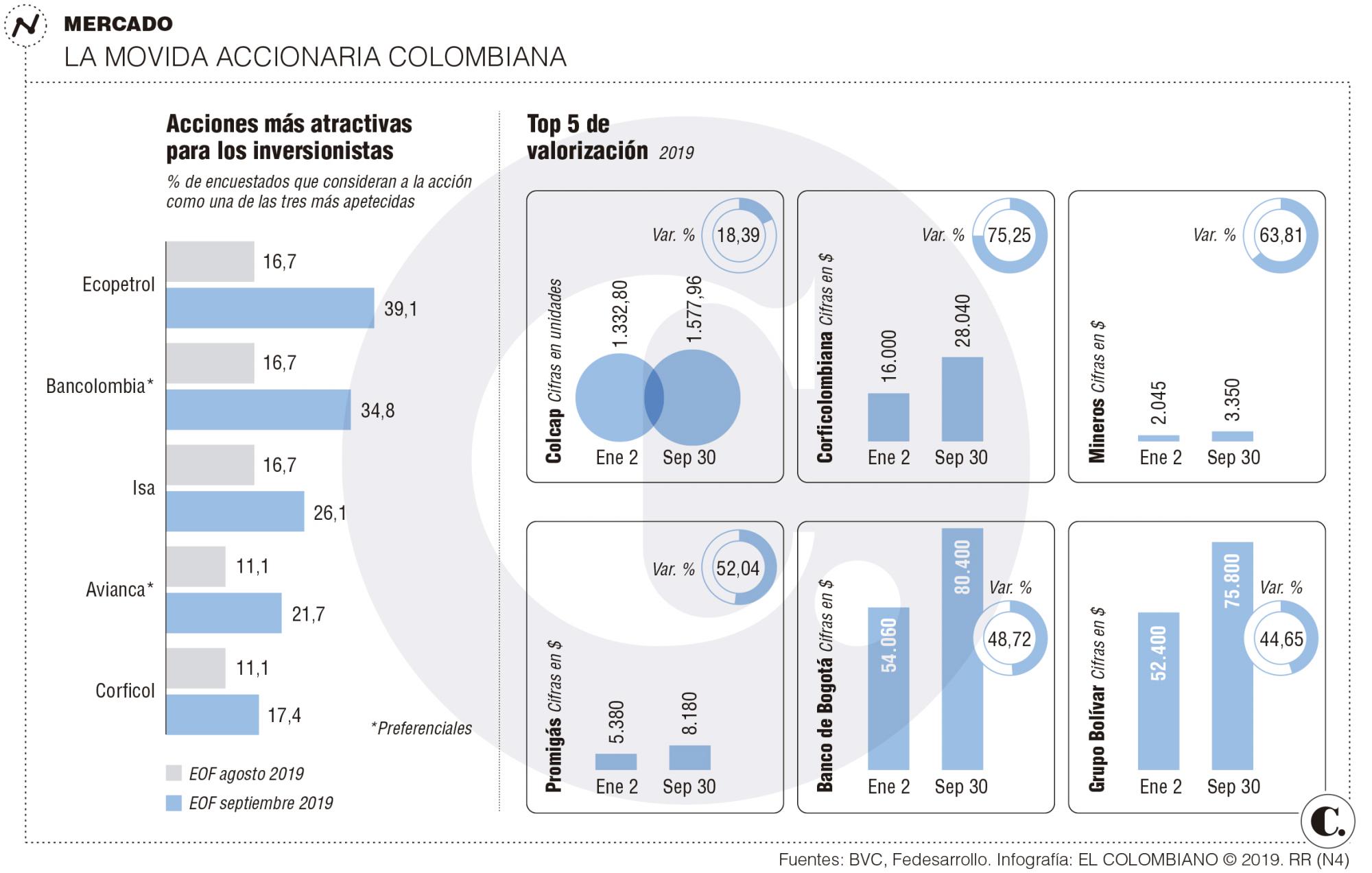 InfogrÃ¡fico