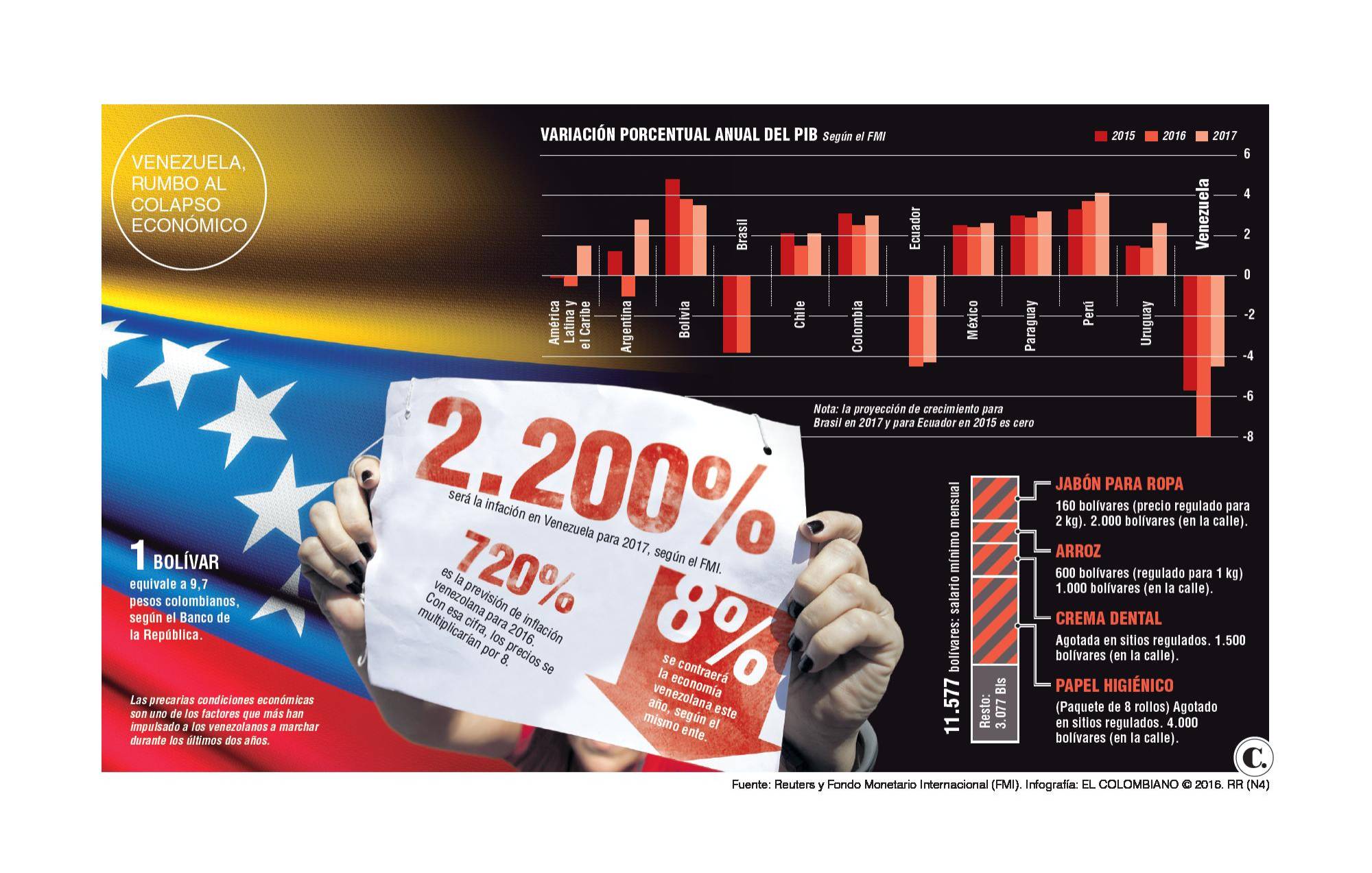InfogrÃ¡fico