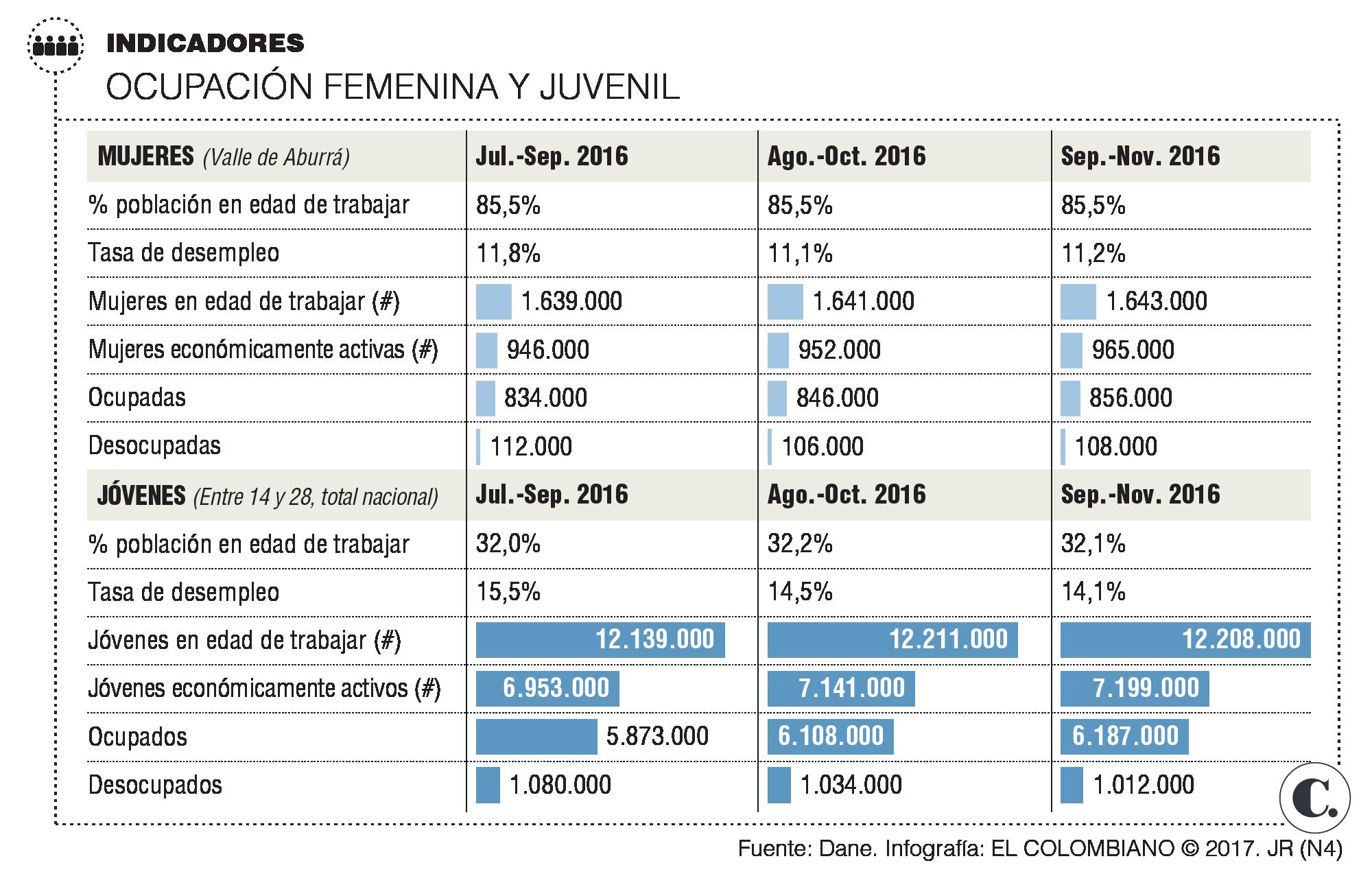 InfogrÃ¡fico