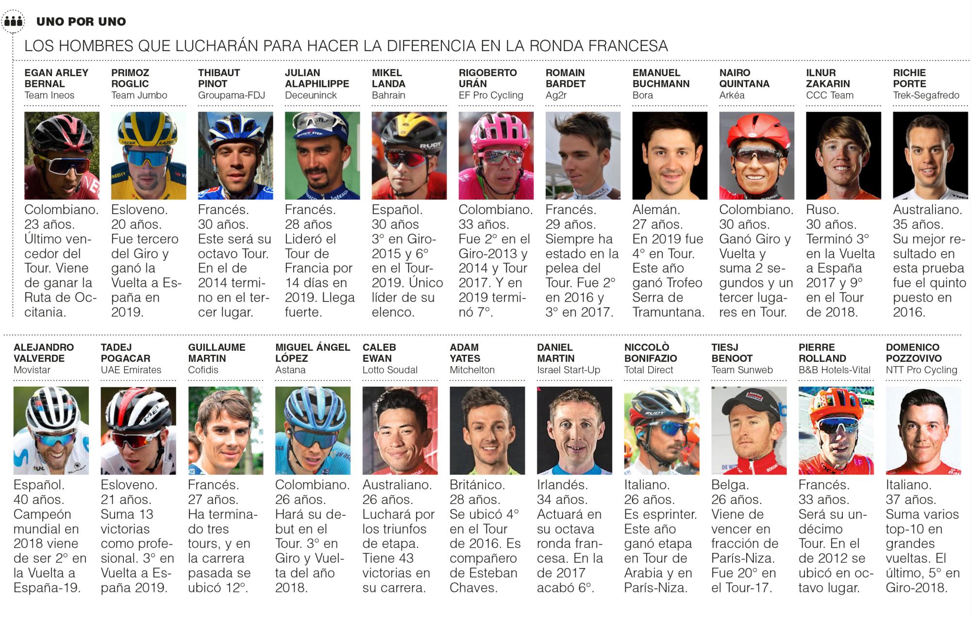 InfogrÃ¡fico