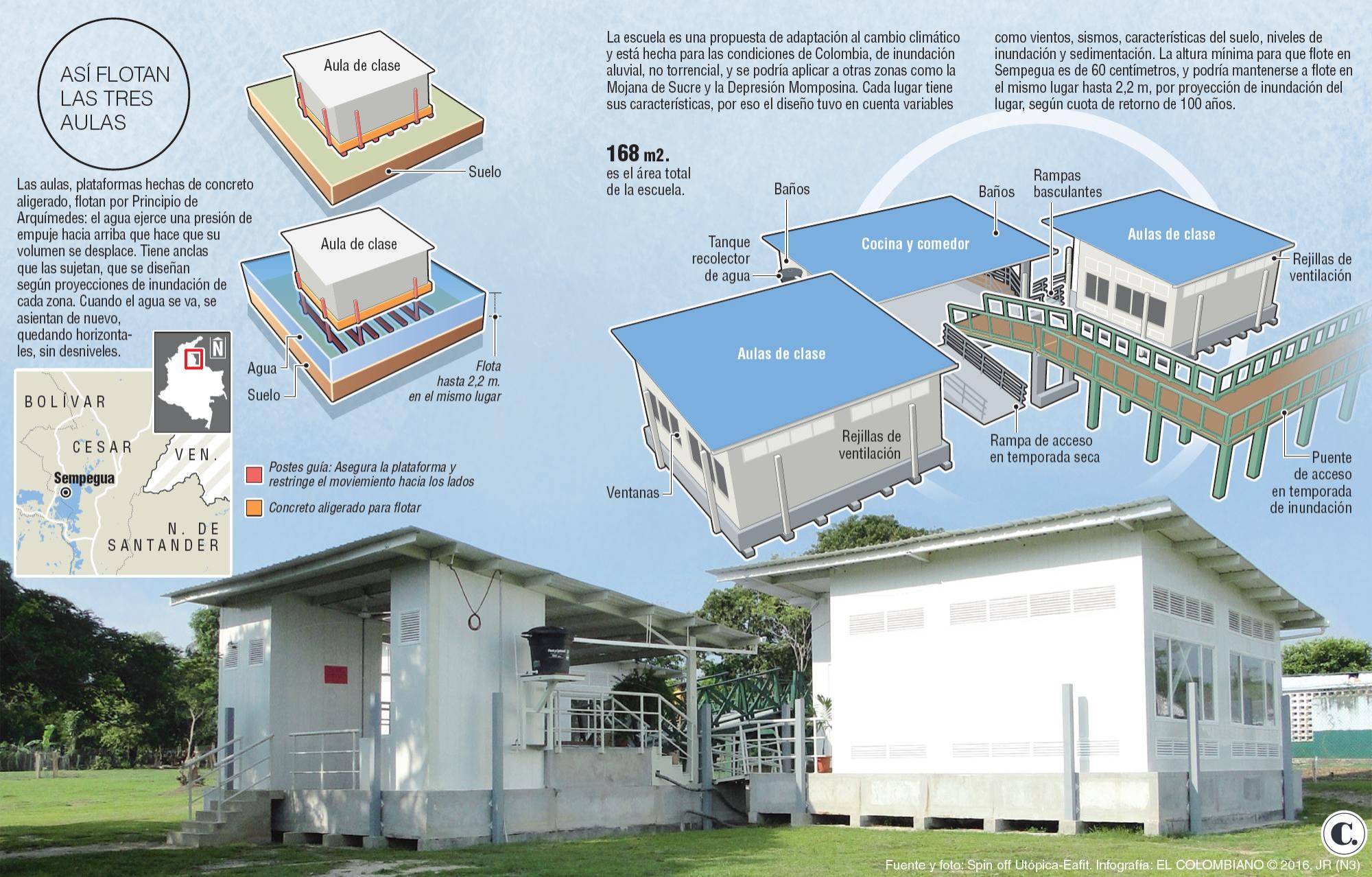 InfogrÃ¡fico