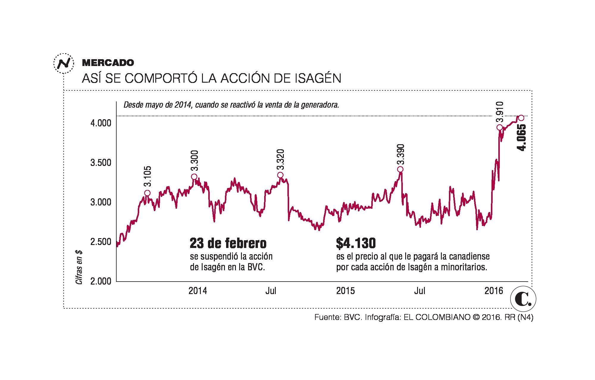 InfogrÃ¡fico
