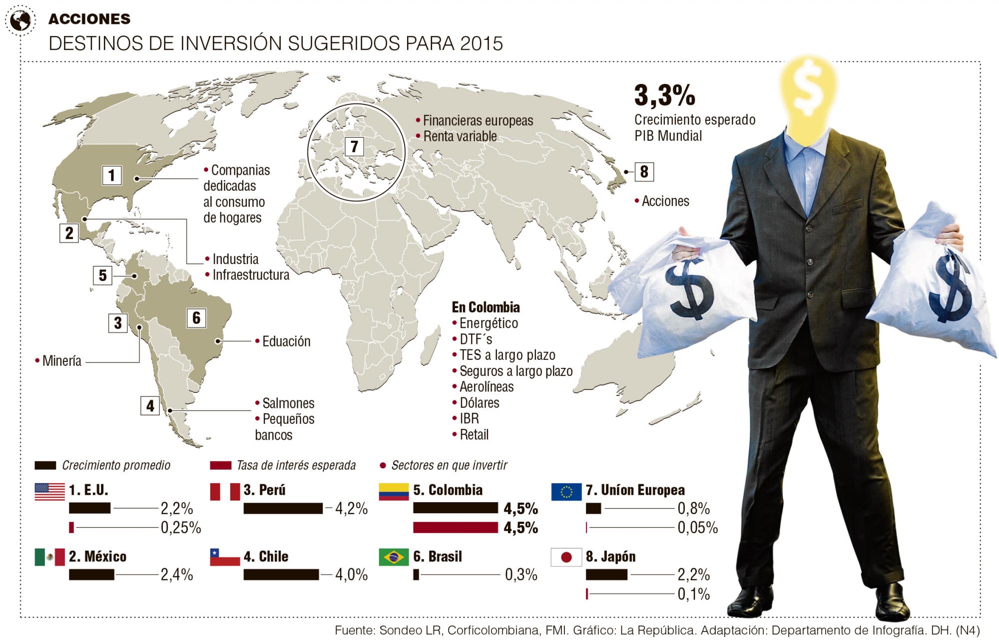 InfogrÃ¡fico
