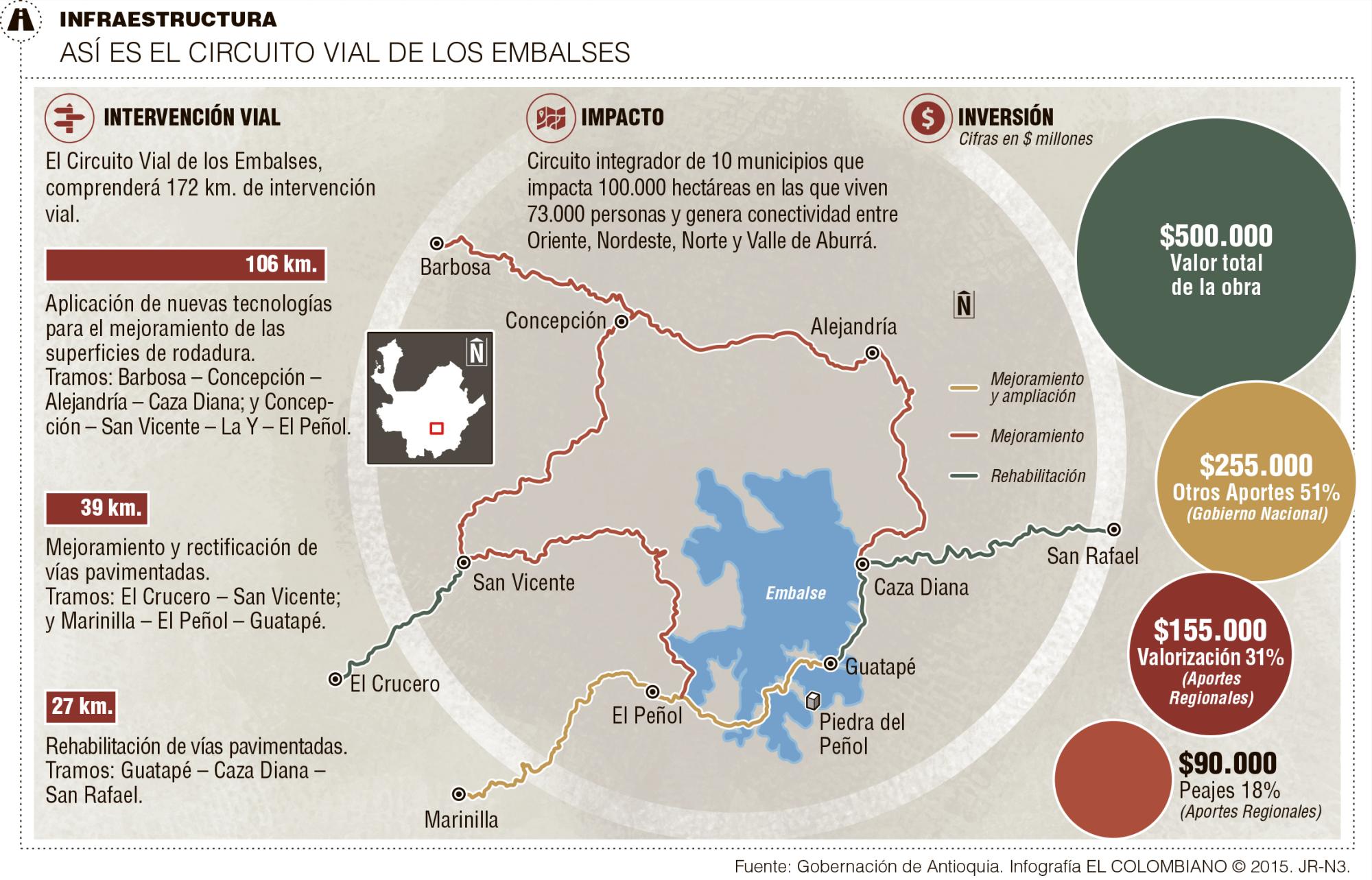 InfogrÃ¡fico