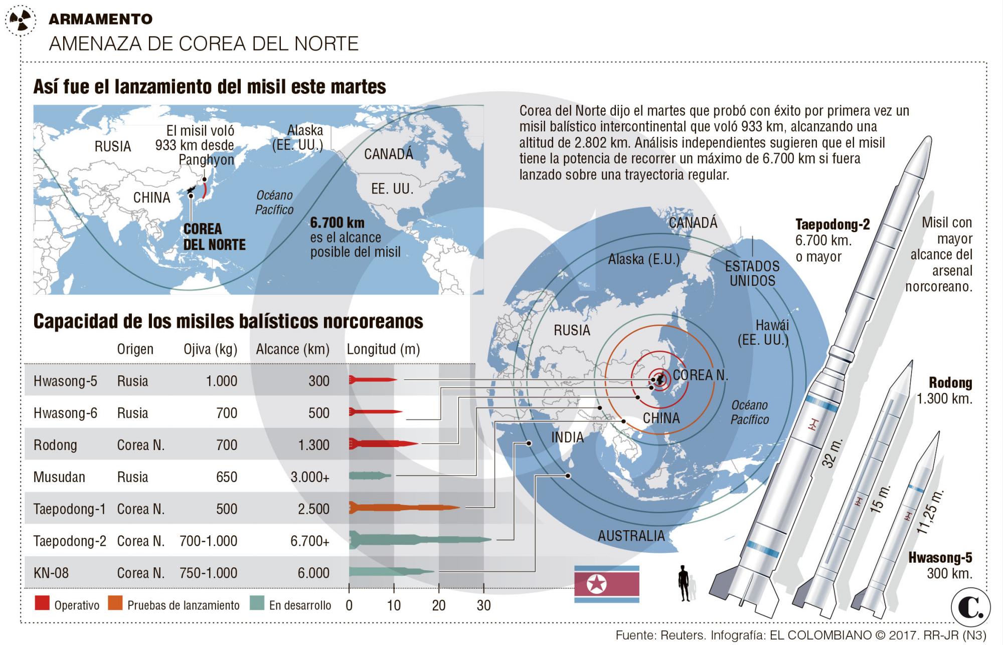 InfogrÃ¡fico