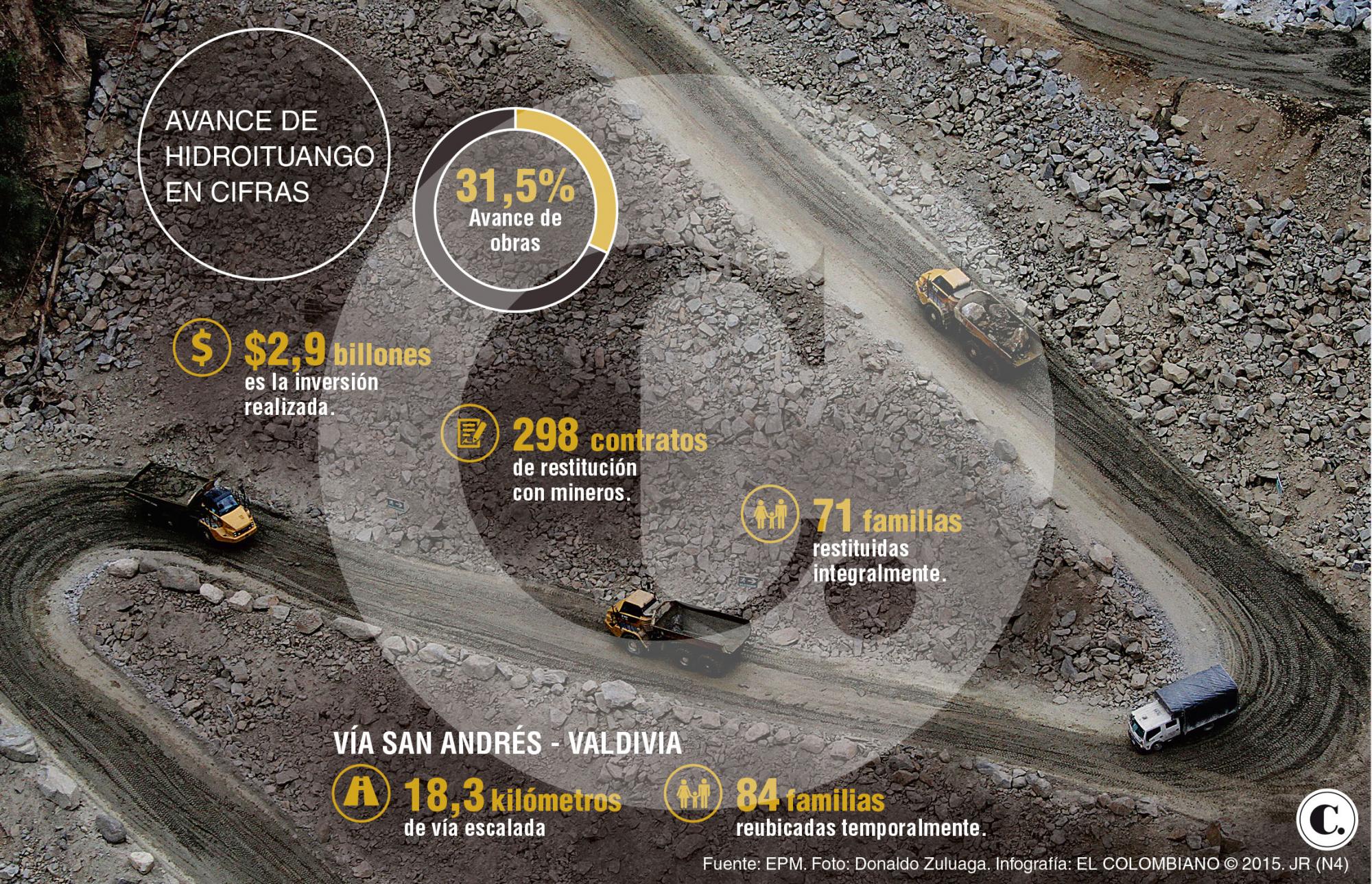 InfogrÃ¡fico