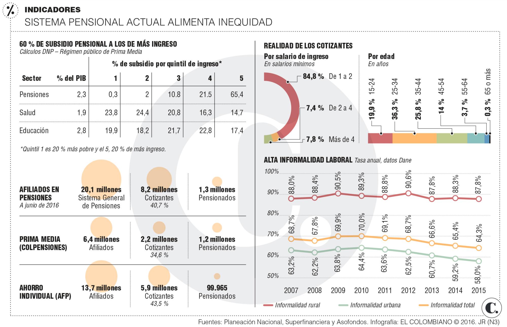 InfogrÃ¡fico