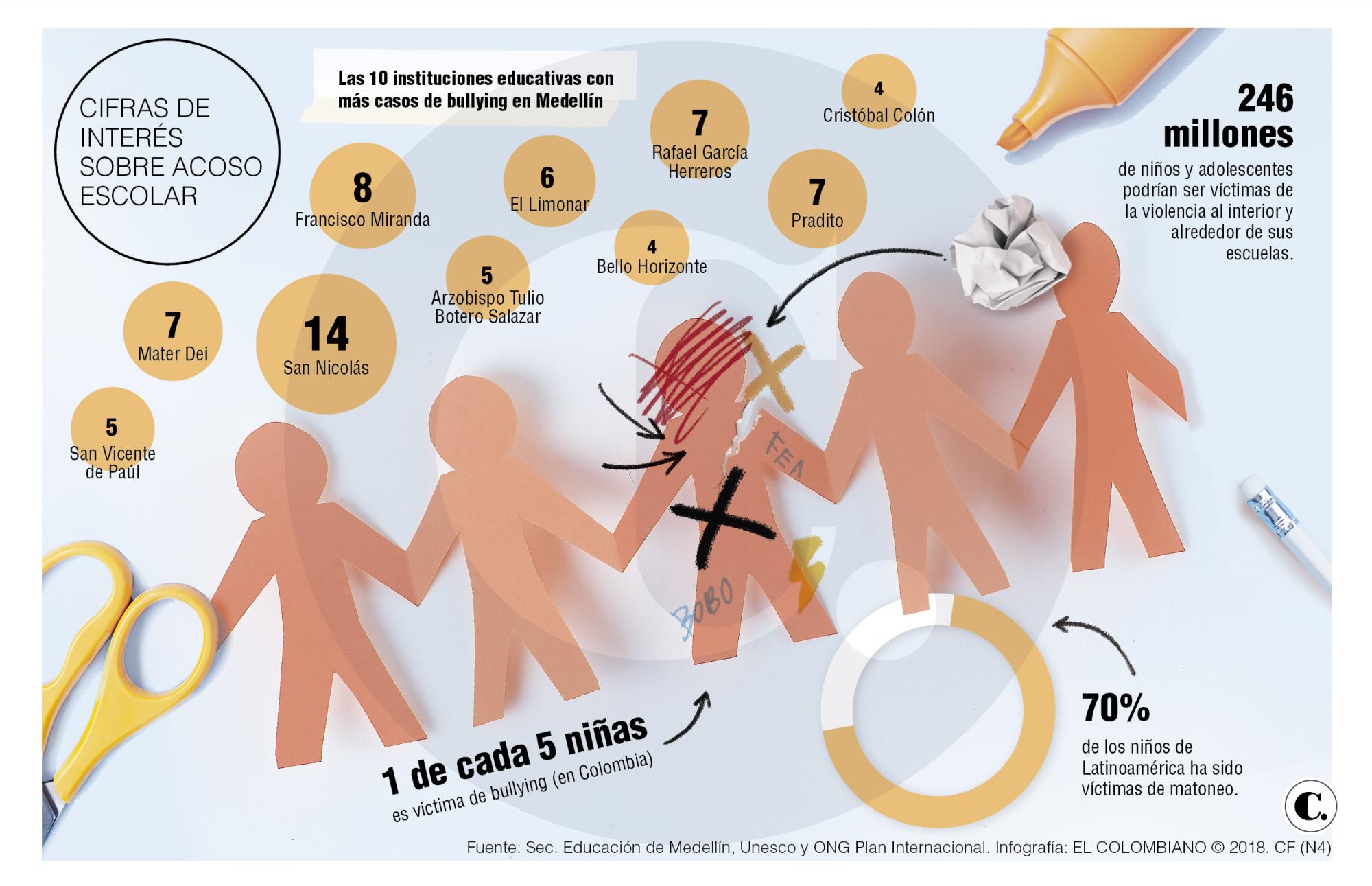 InfogrÃ¡fico