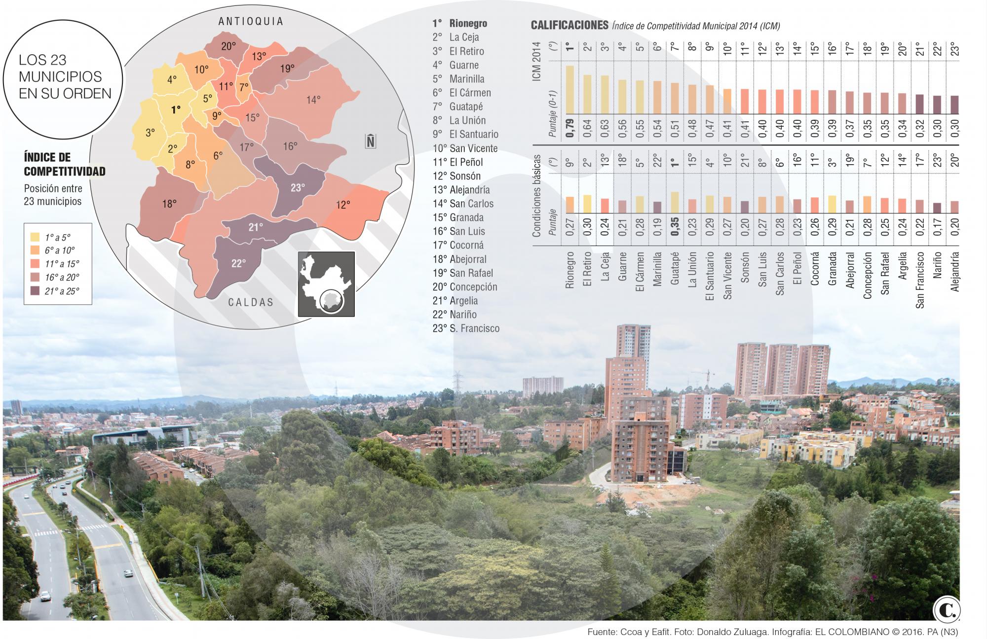 InfogrÃ¡fico