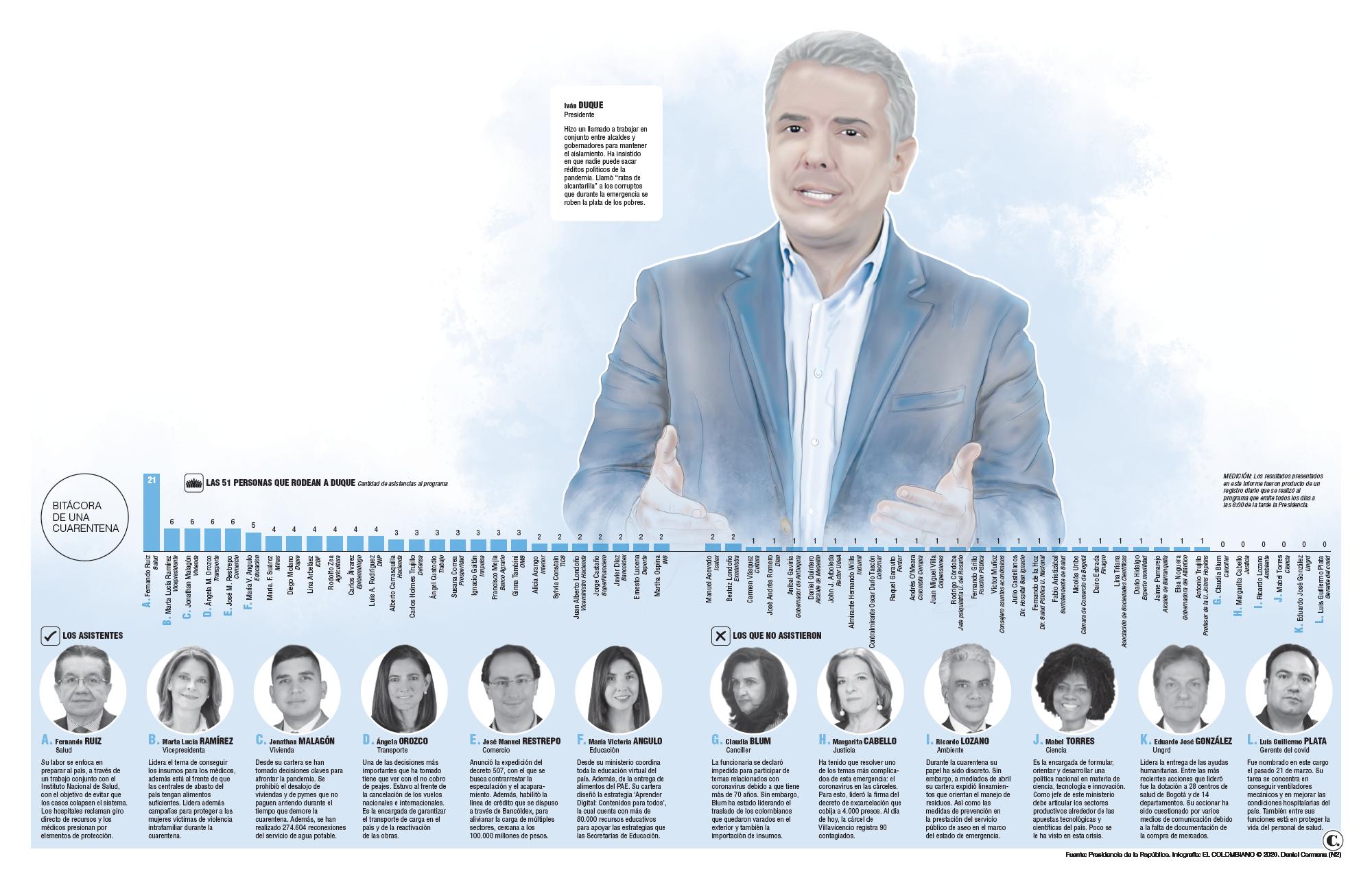 InfogrÃ¡fico