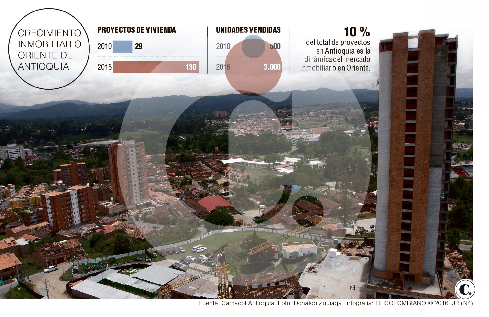 InfogrÃ¡fico