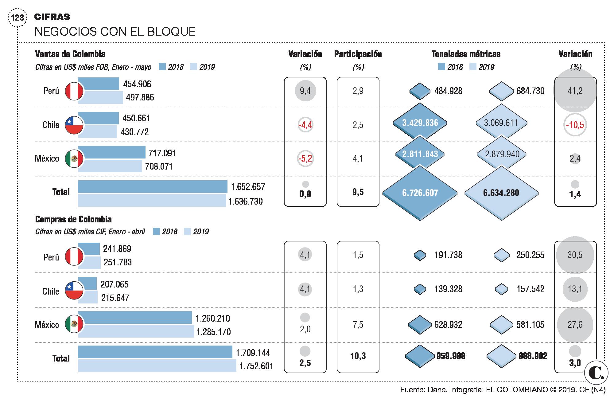 InfogrÃ¡fico