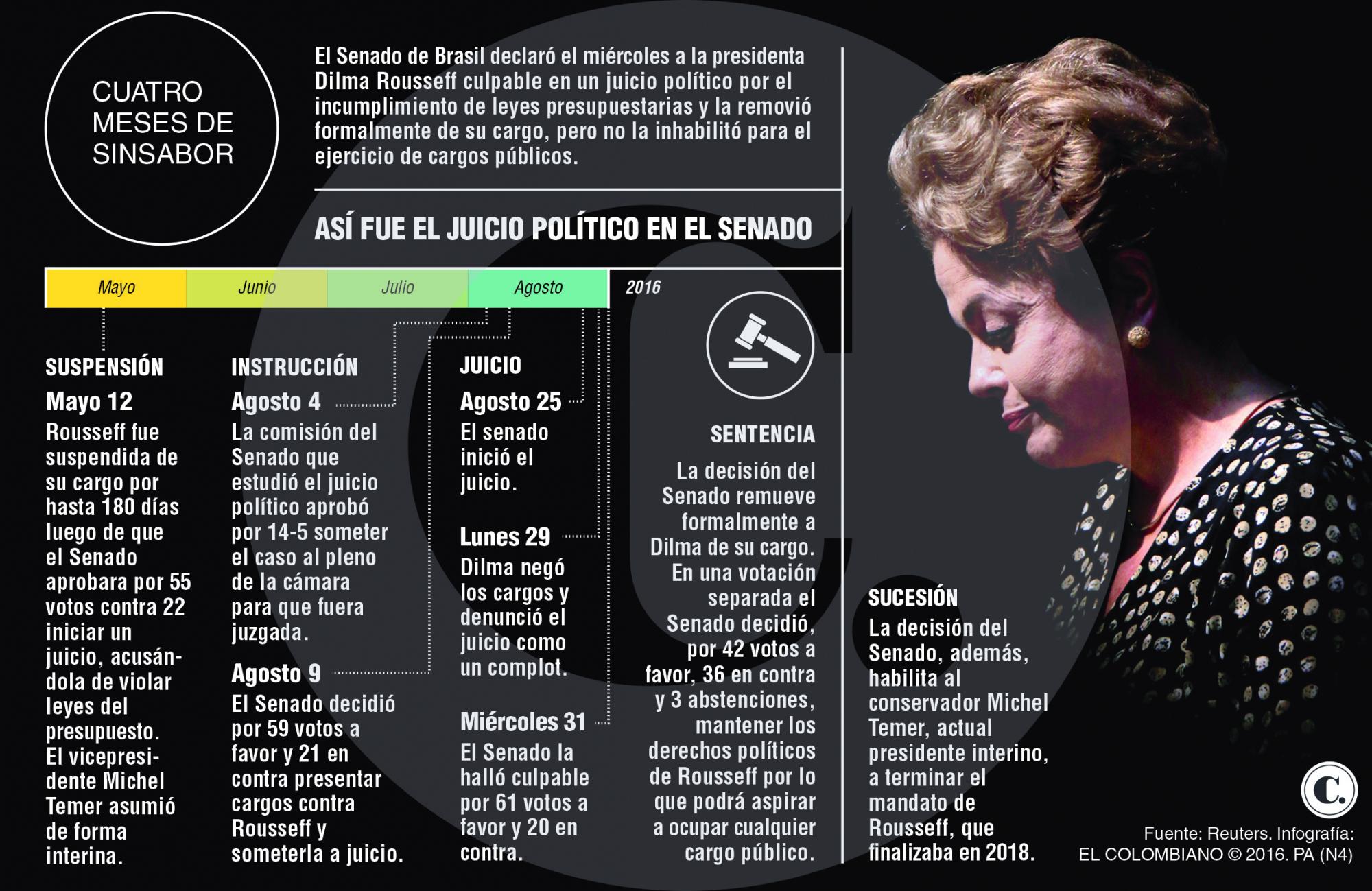 InfogrÃ¡fico