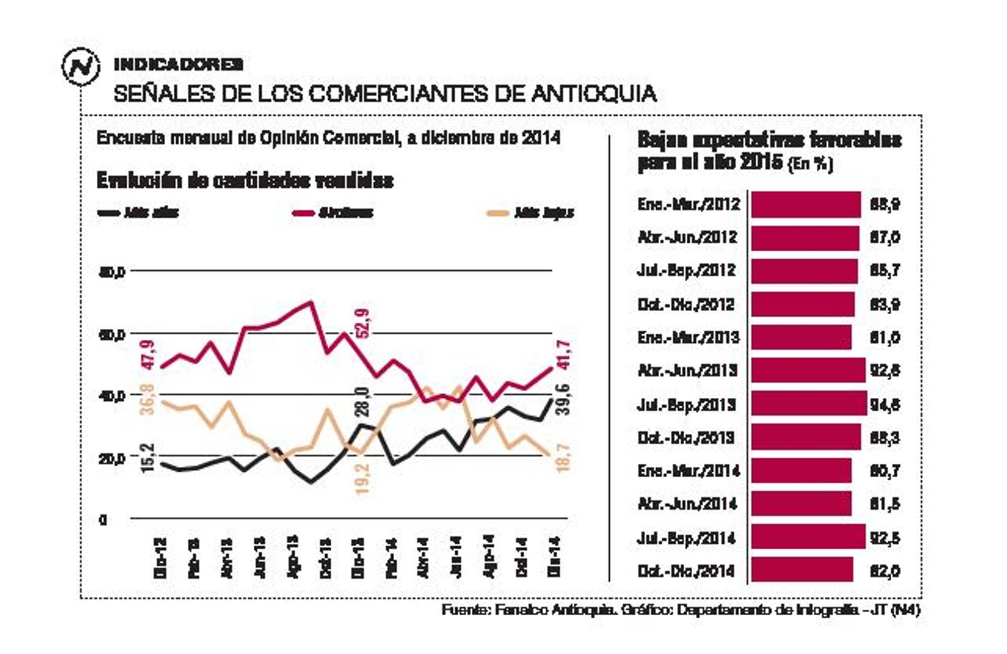 InfogrÃ¡fico