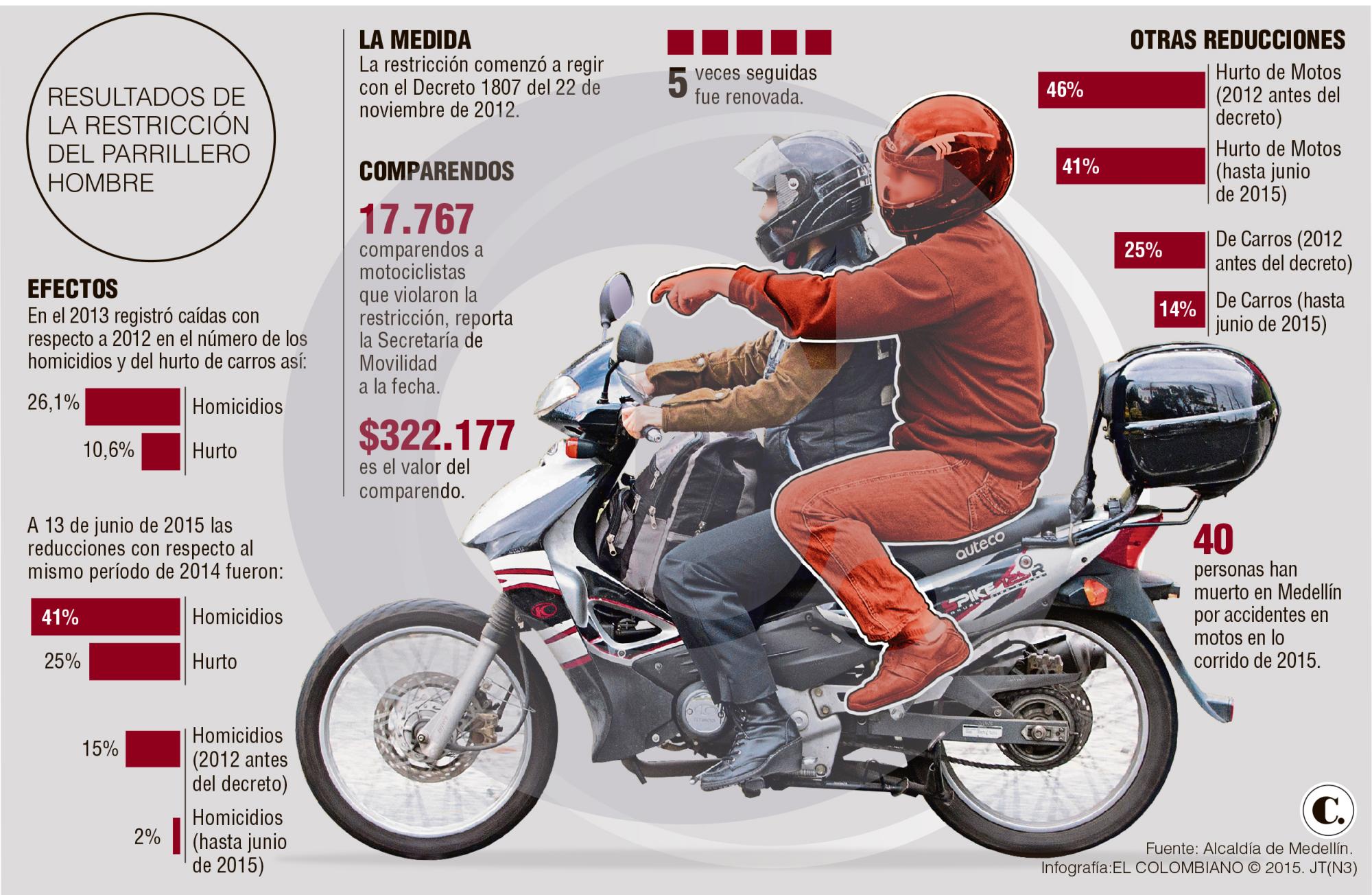 InfogrÃ¡fico