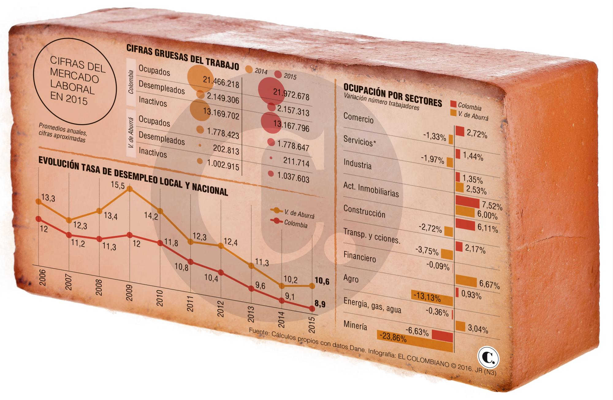 InfogrÃ¡fico