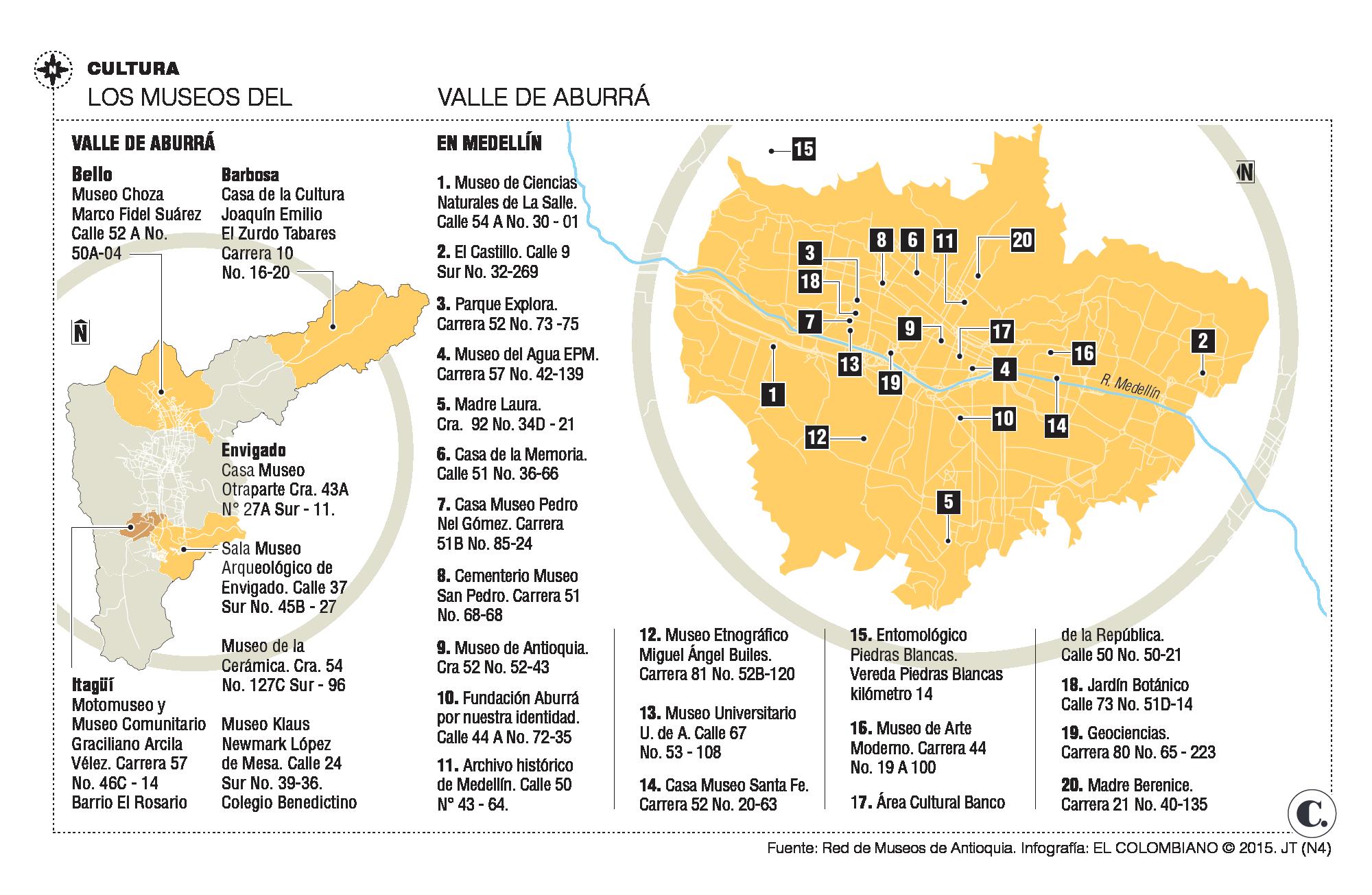 InfogrÃ¡fico