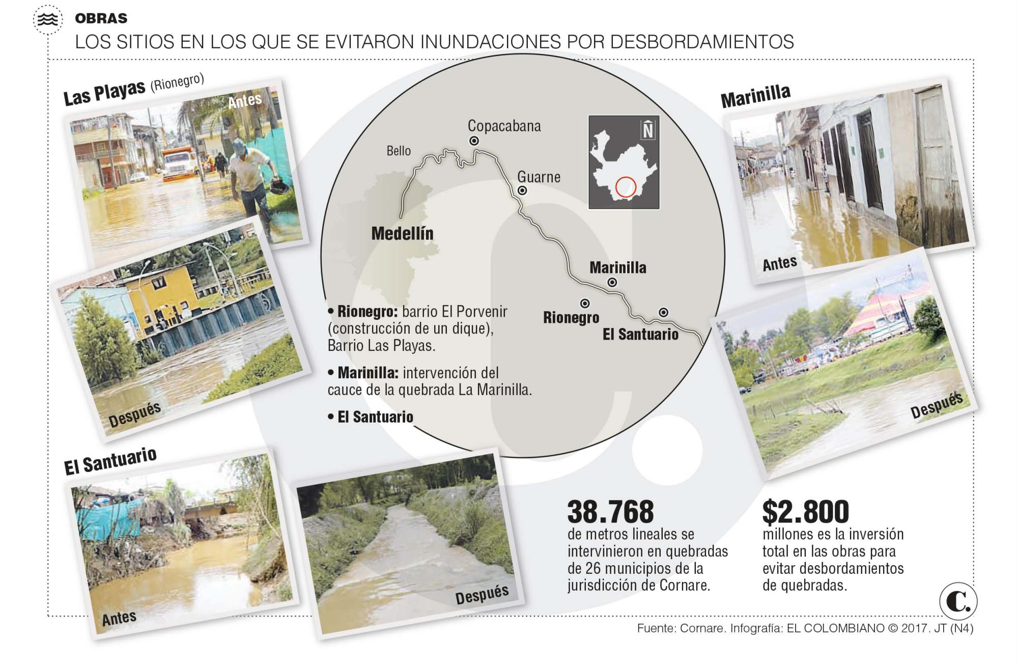 InfogrÃ¡fico