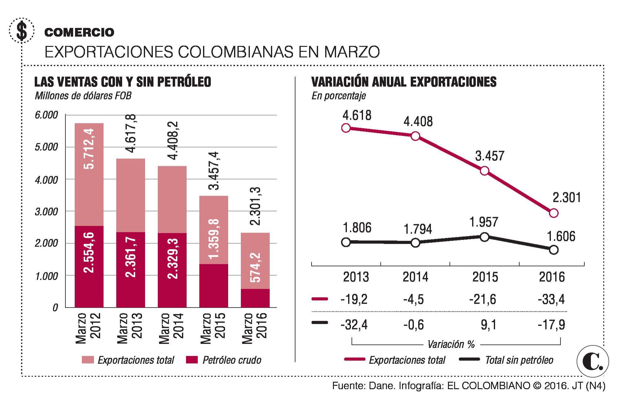 InfogrÃ¡fico