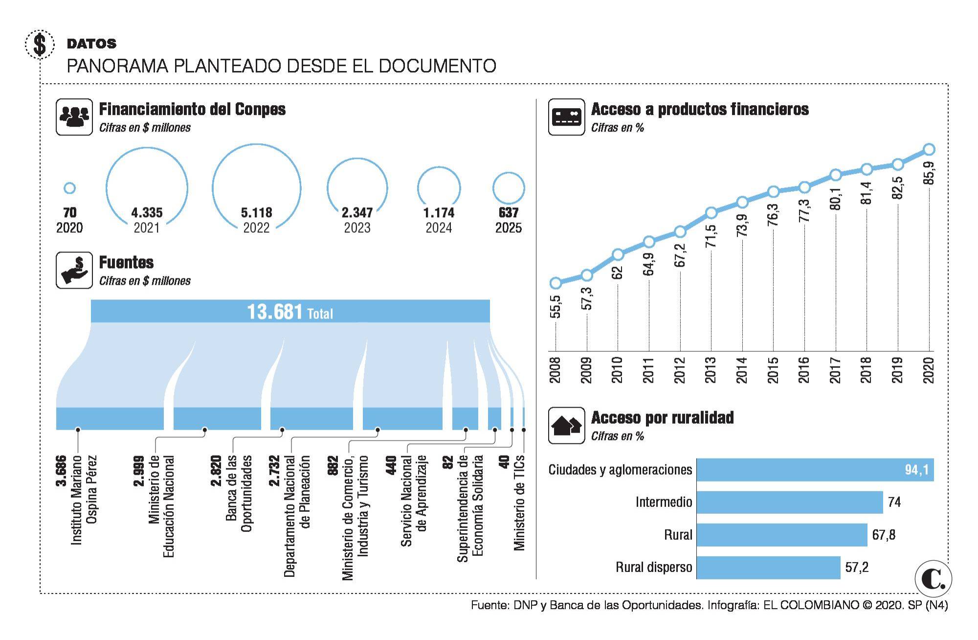 InfogrÃ¡fico