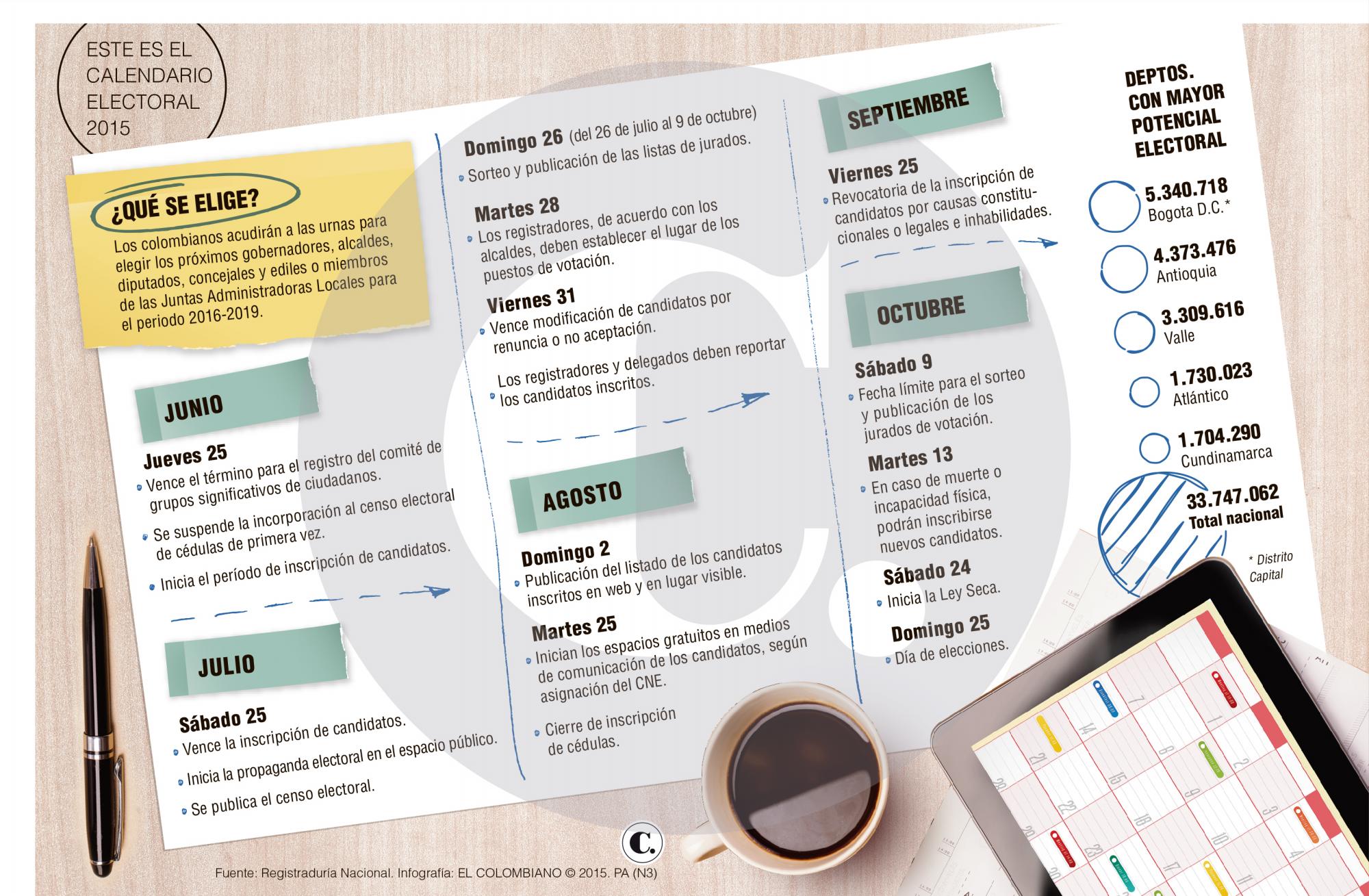 InfogrÃ¡fico