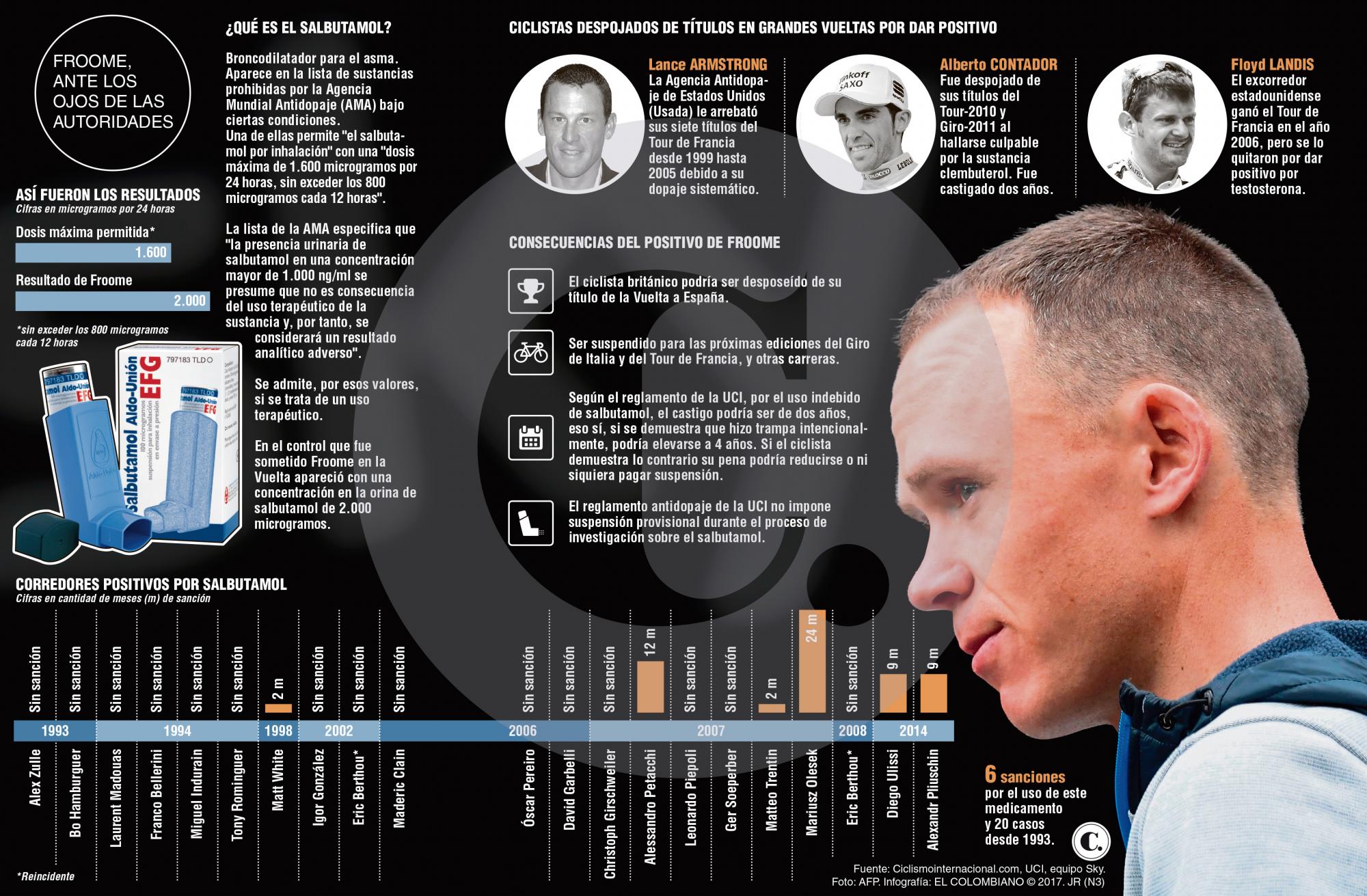 InfogrÃ¡fico