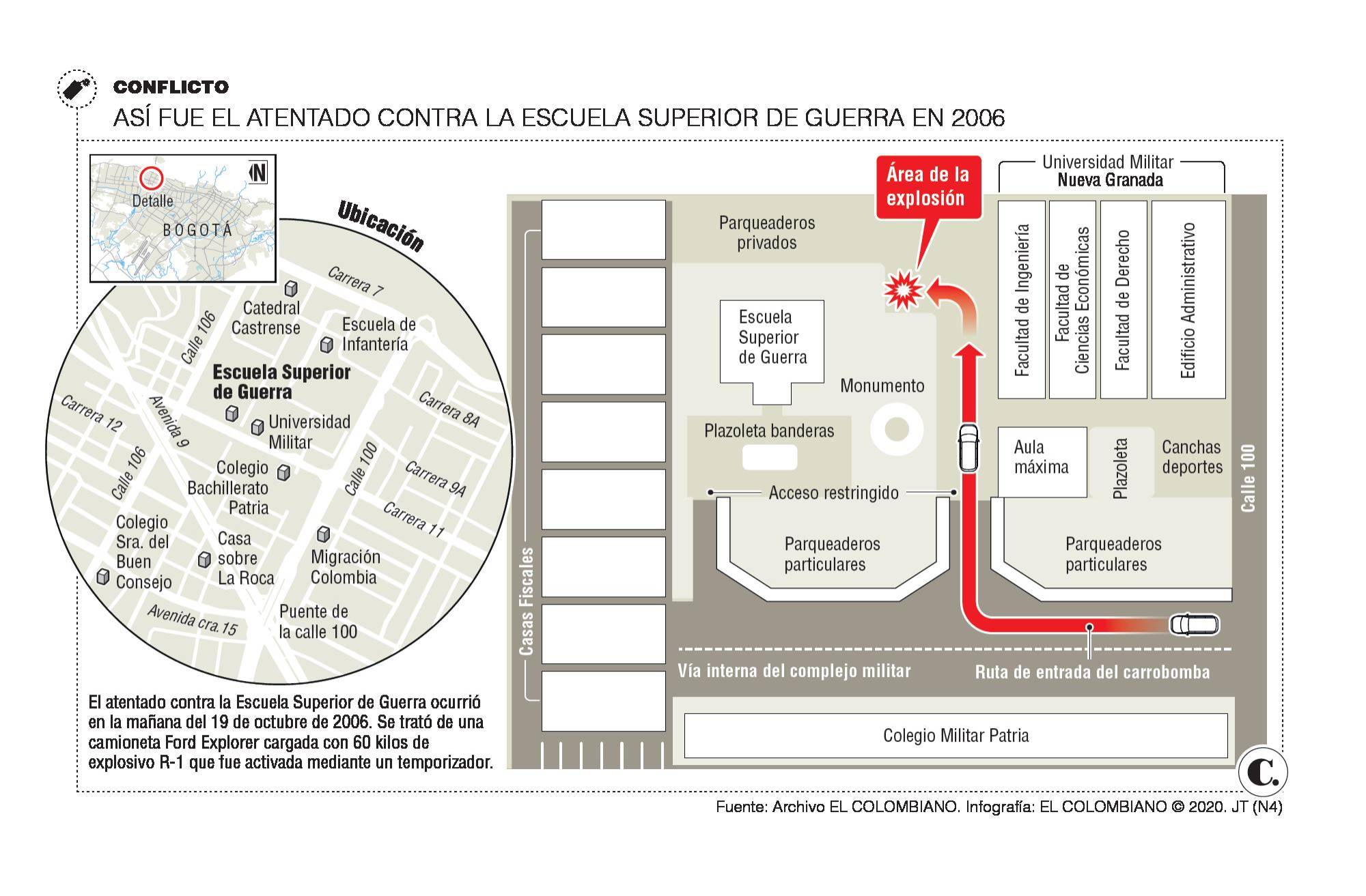 InfogrÃ¡fico