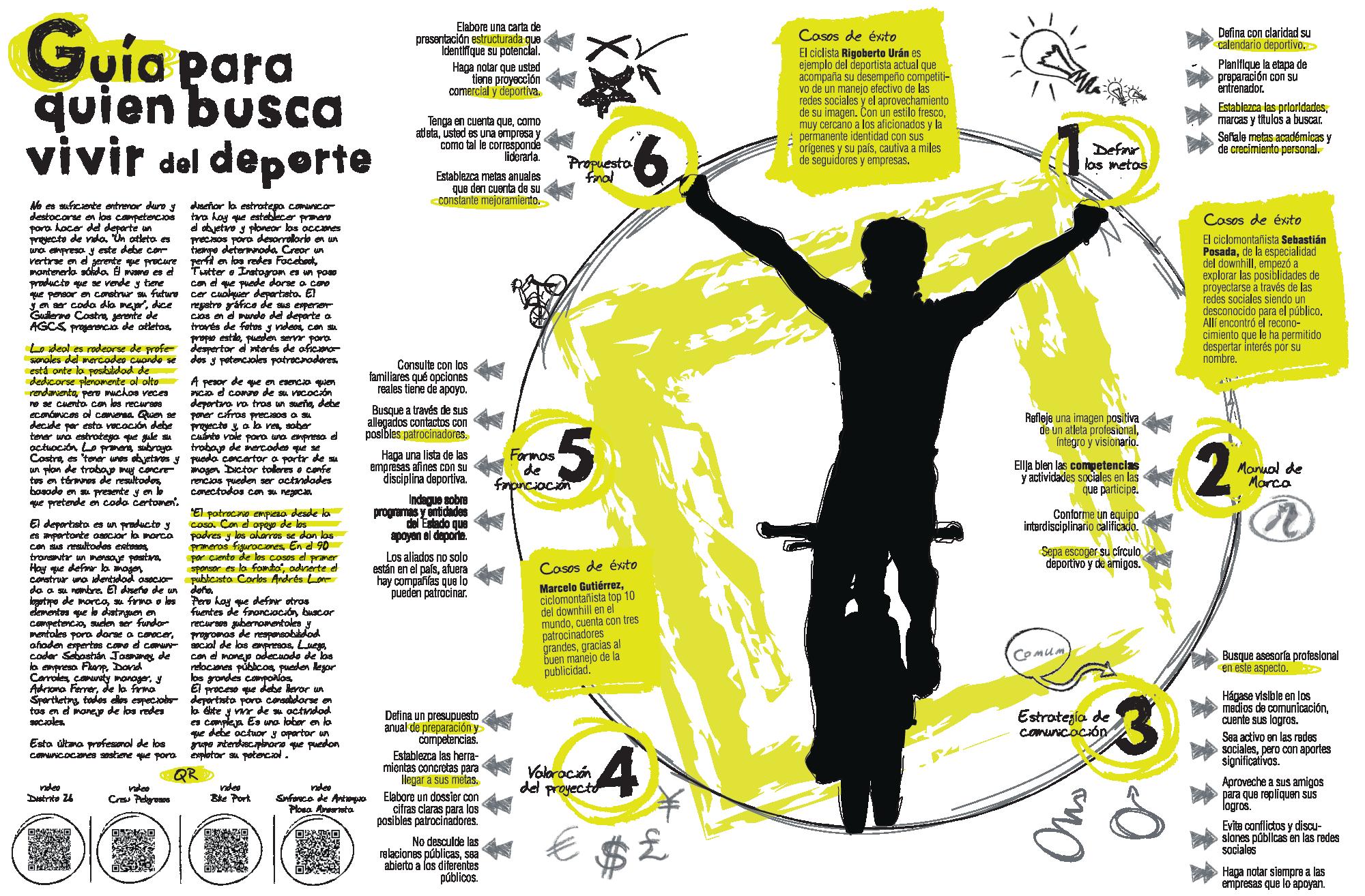InfogrÃ¡fico