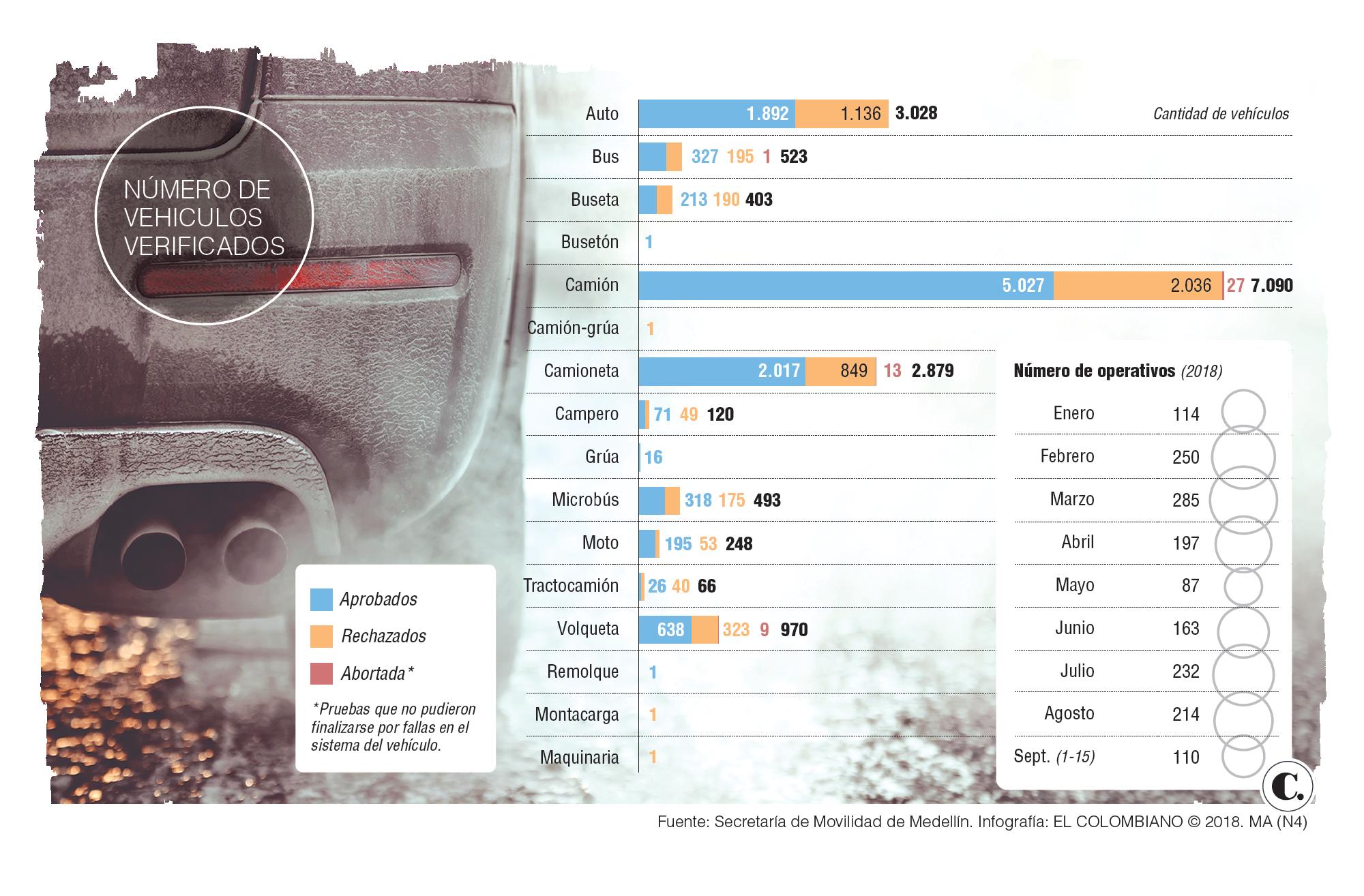 InfogrÃ¡fico