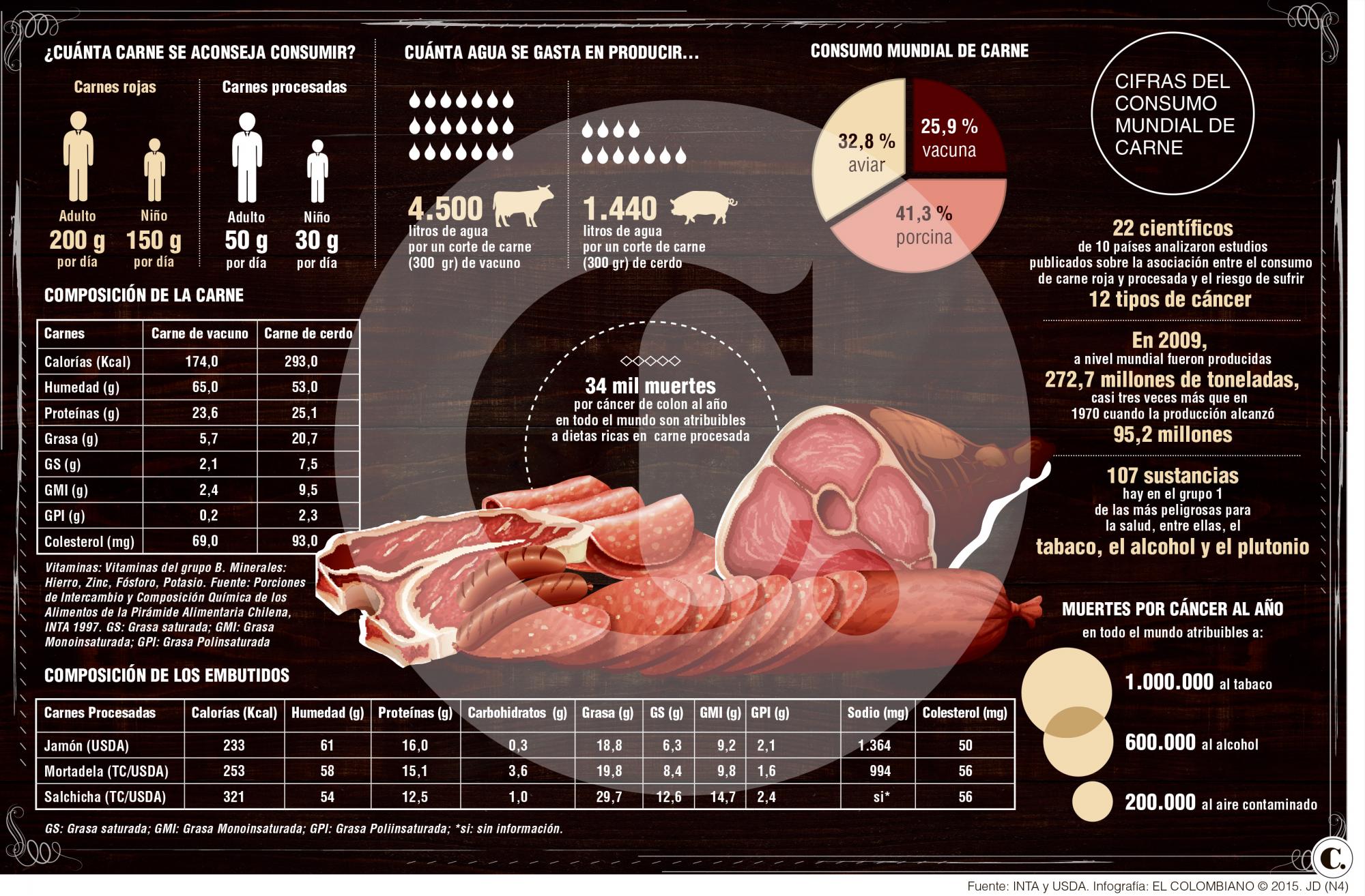 InfogrÃ¡fico