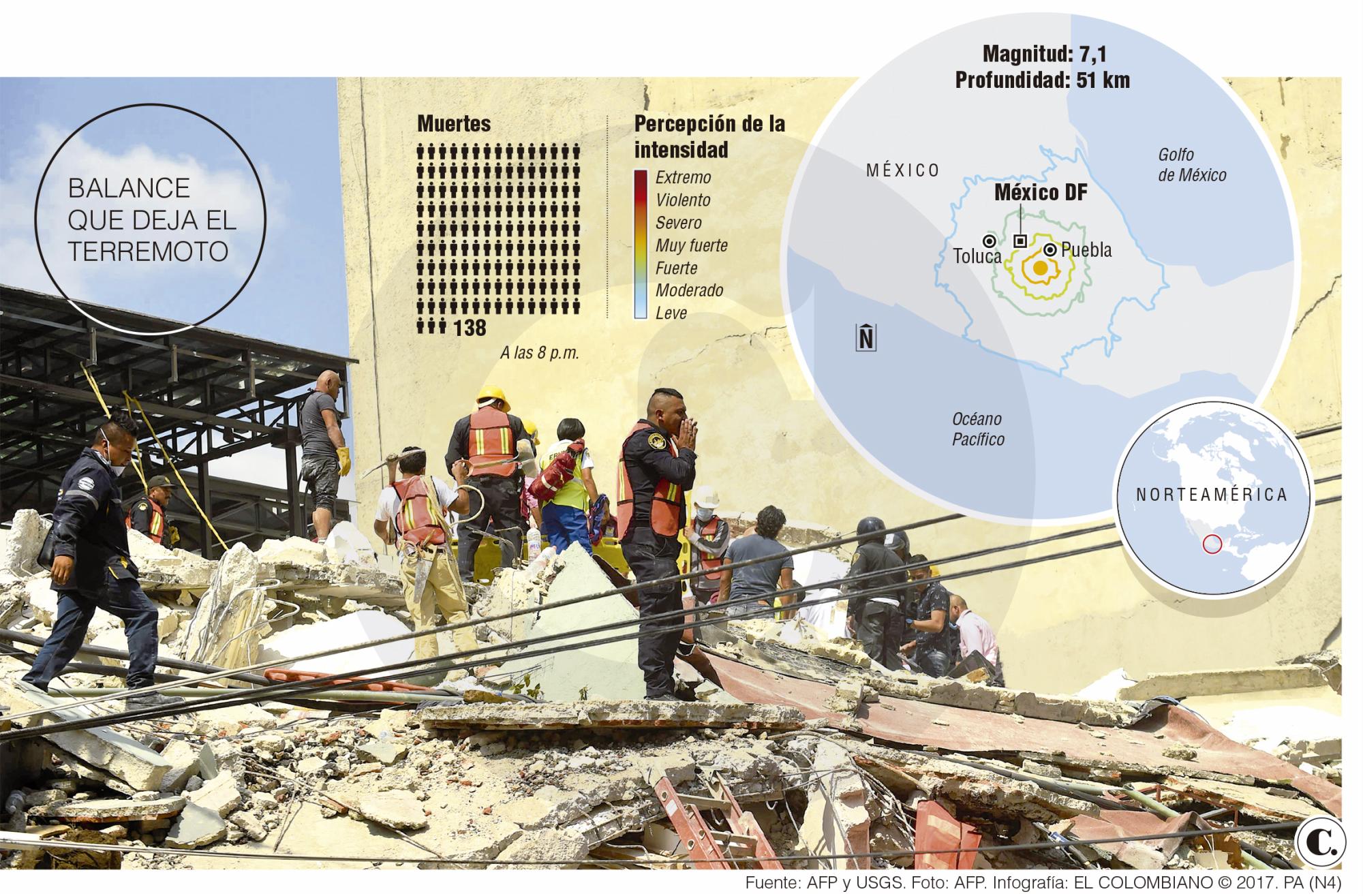 InfogrÃ¡fico