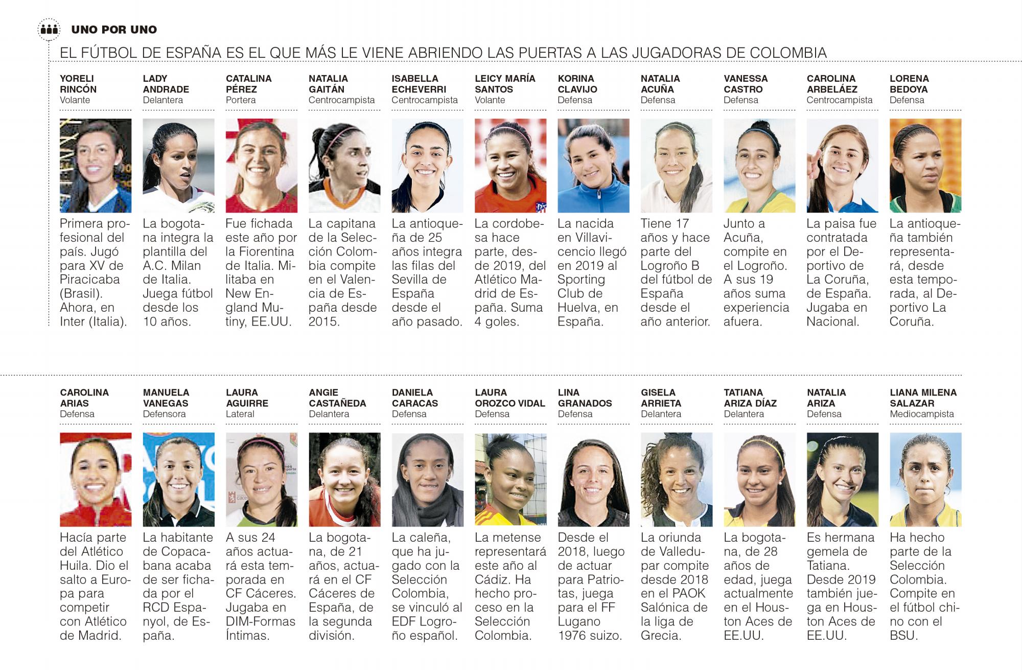 InfogrÃ¡fico