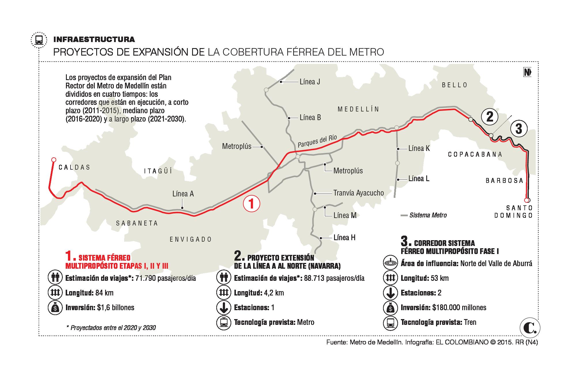InfogrÃ¡fico
