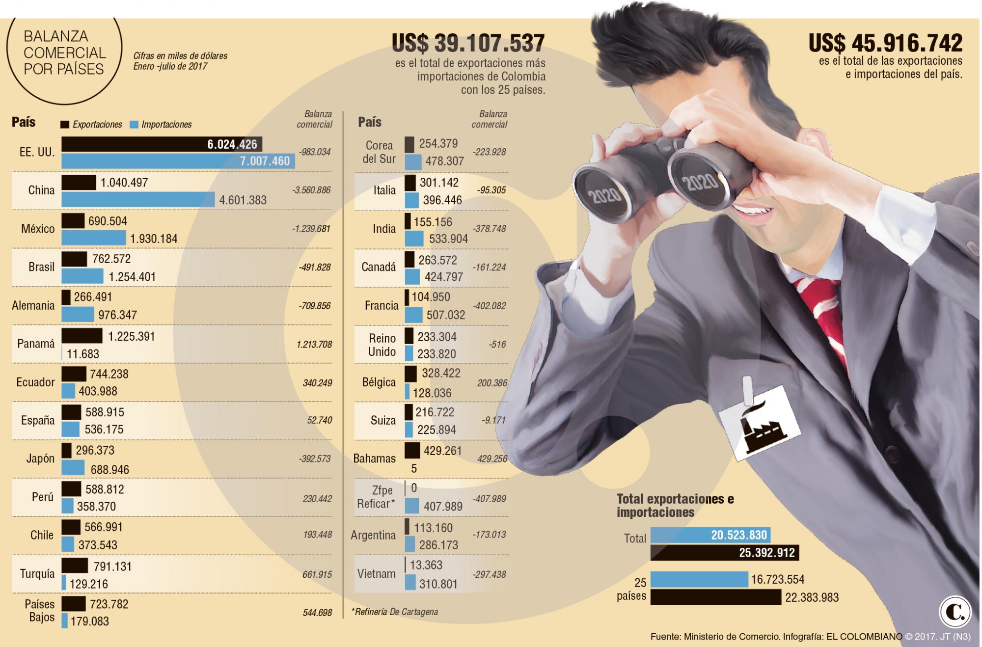 InfogrÃ¡fico