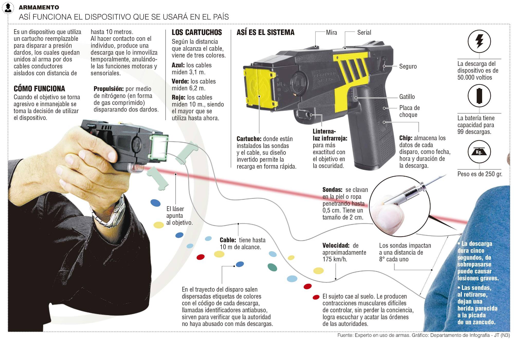 InfogrÃ¡fico