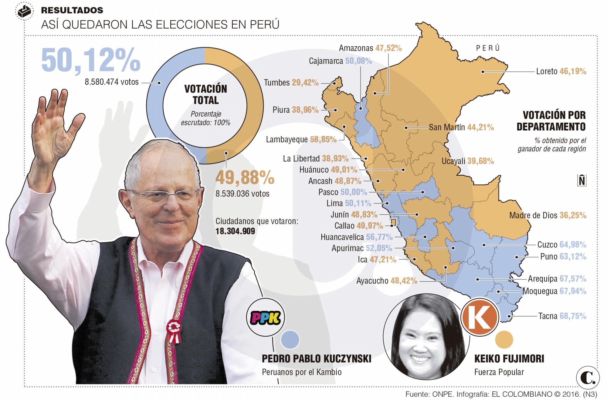 Kuczynski, el tecnócrata que gobernará en el Perú 