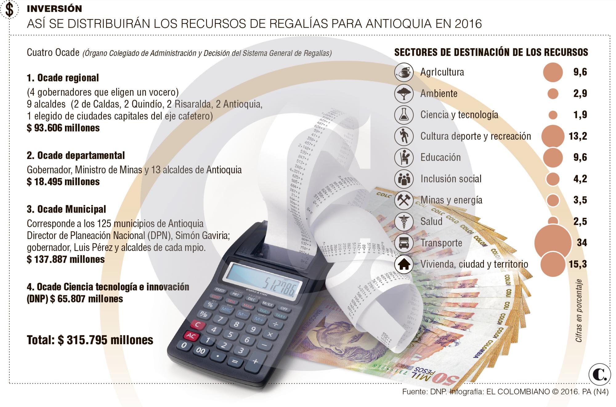 InfogrÃ¡fico