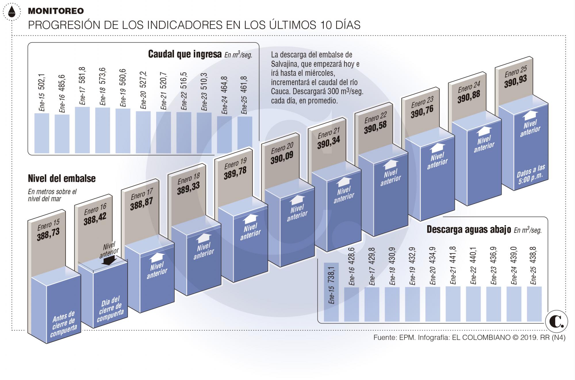 InfogrÃ¡fico