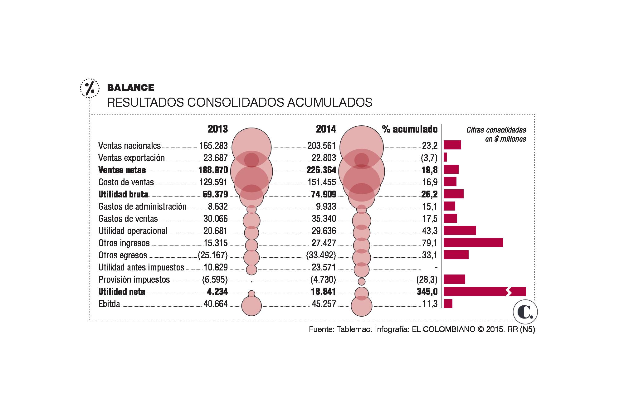 InfogrÃ¡fico