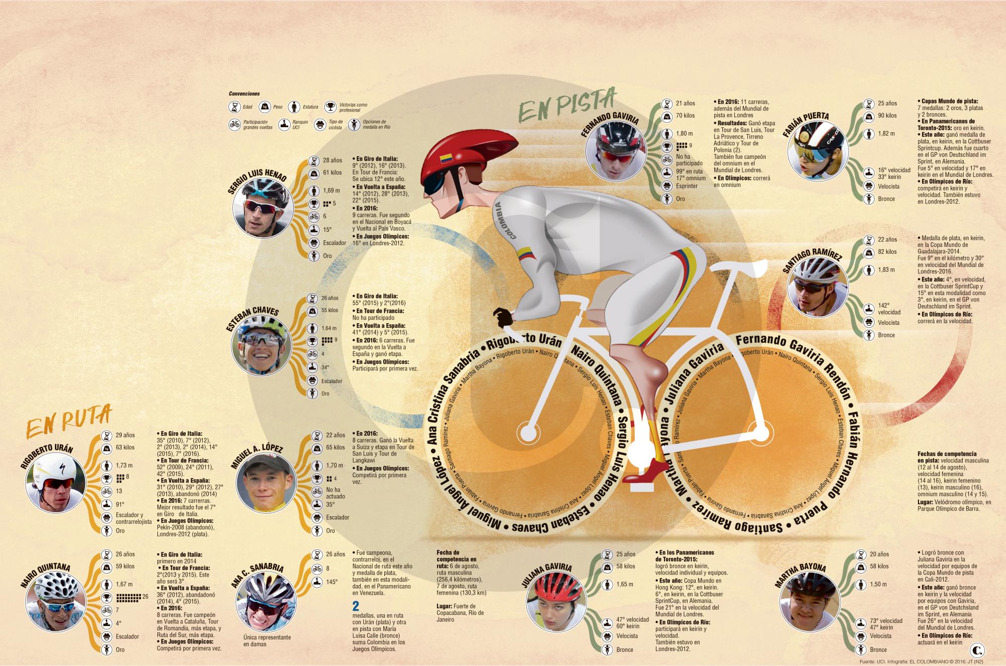InfogrÃ¡fico
