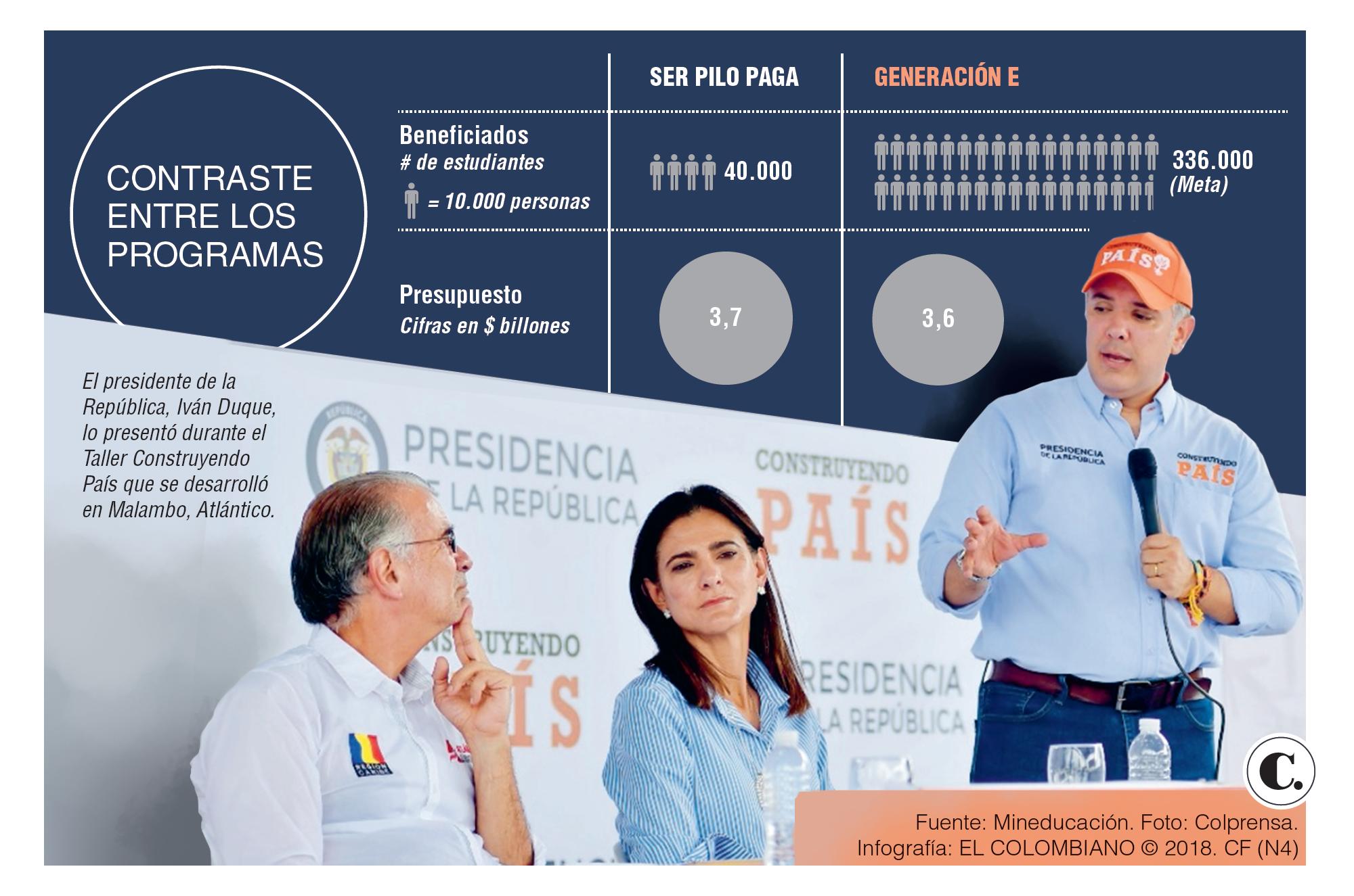 InfogrÃ¡fico