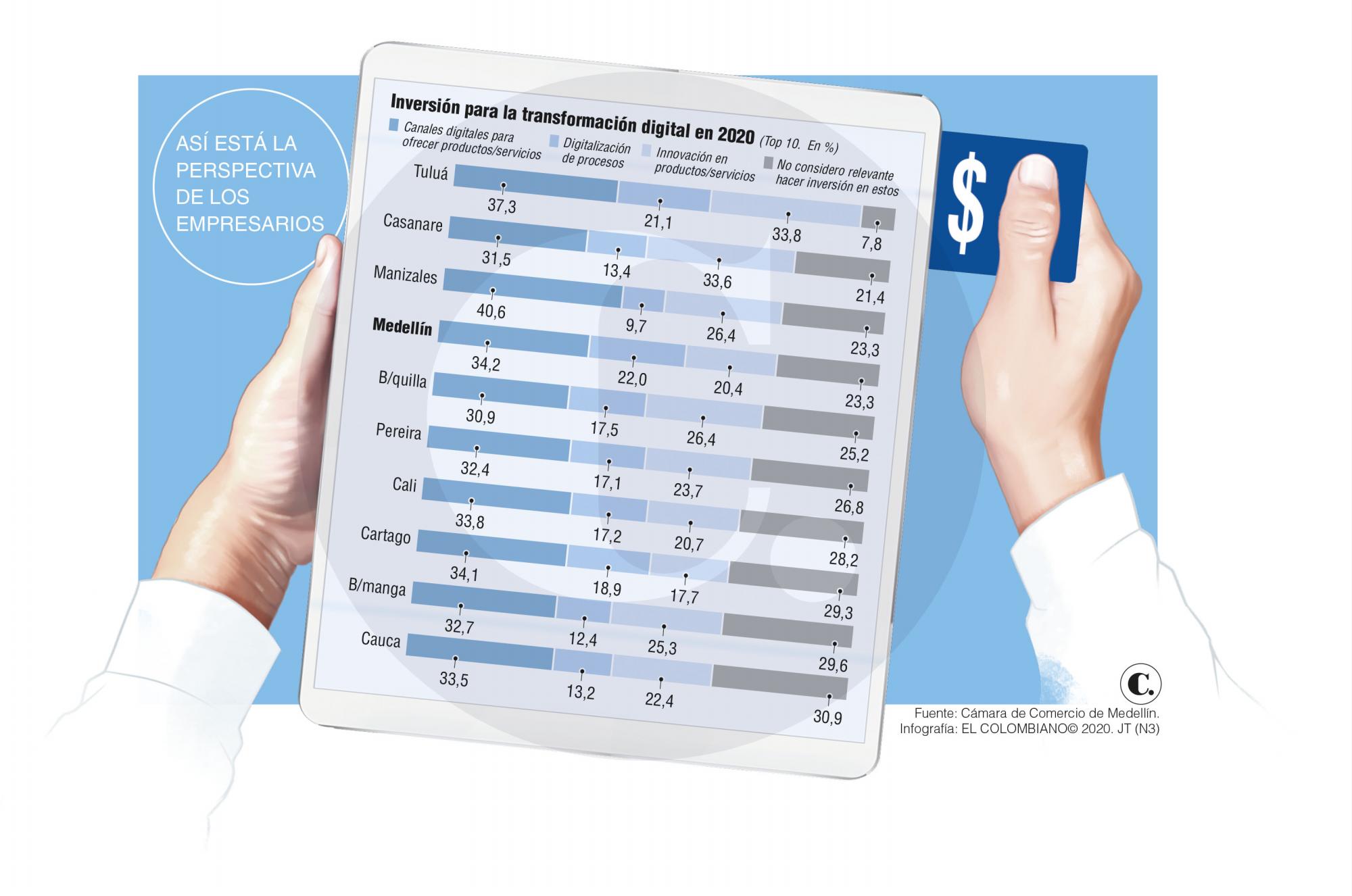 InfogrÃ¡fico