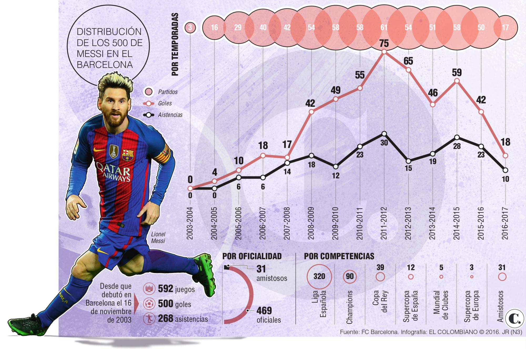 InfogrÃ¡fico