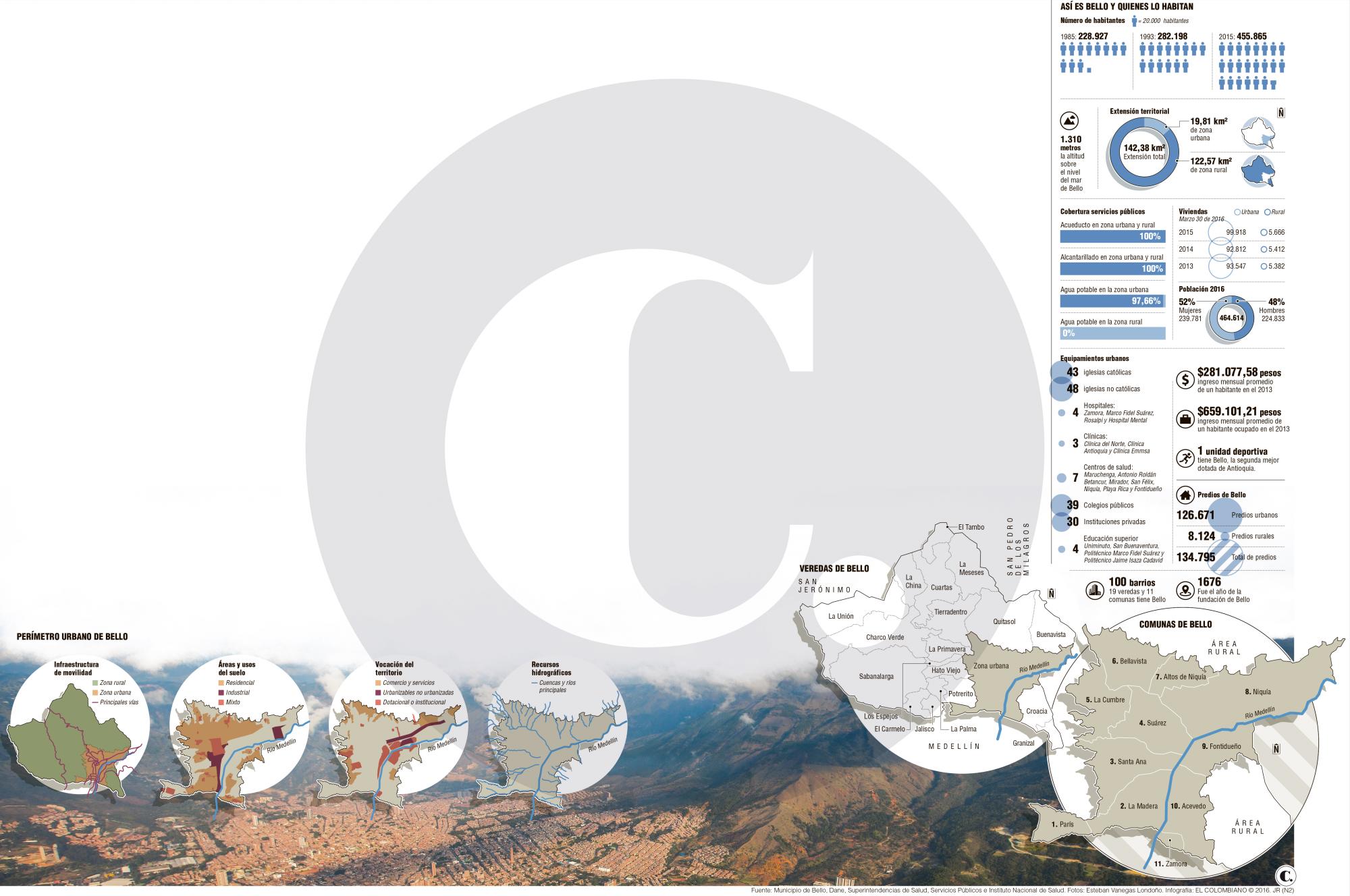 InfogrÃ¡fico
